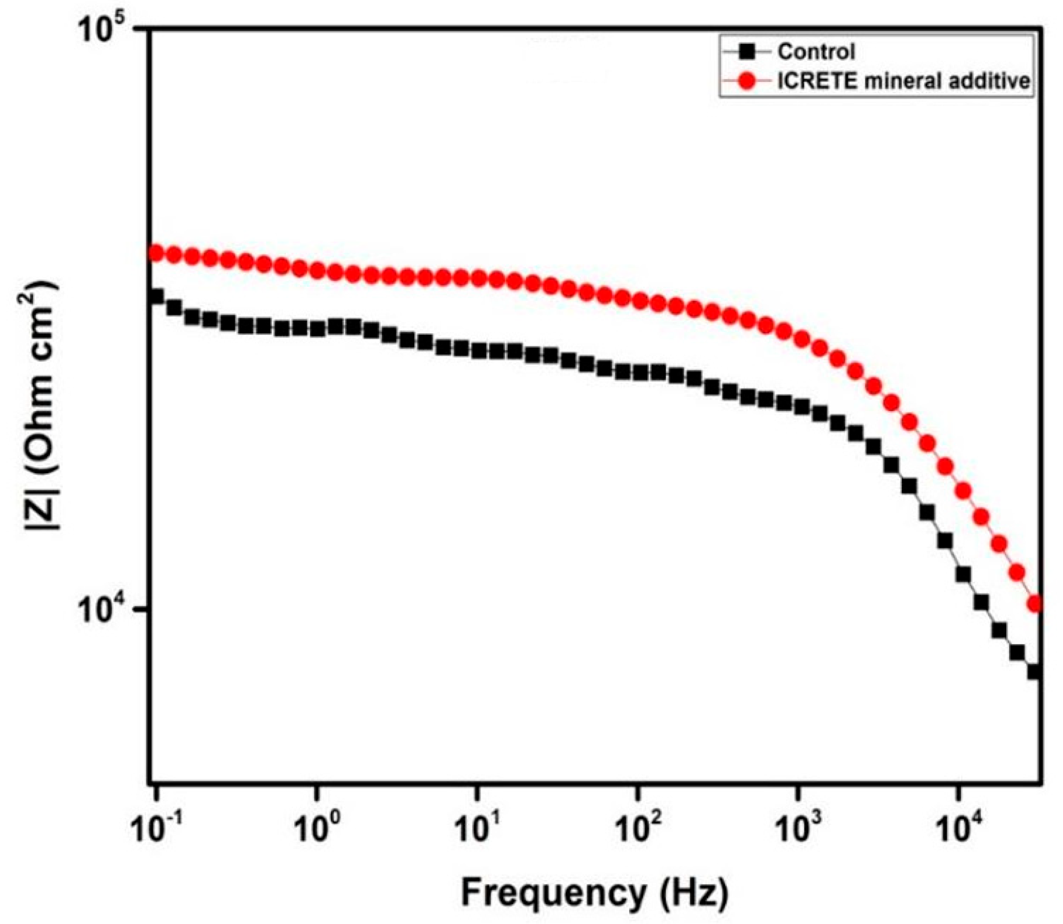 Infrastructures 09 00228 g013