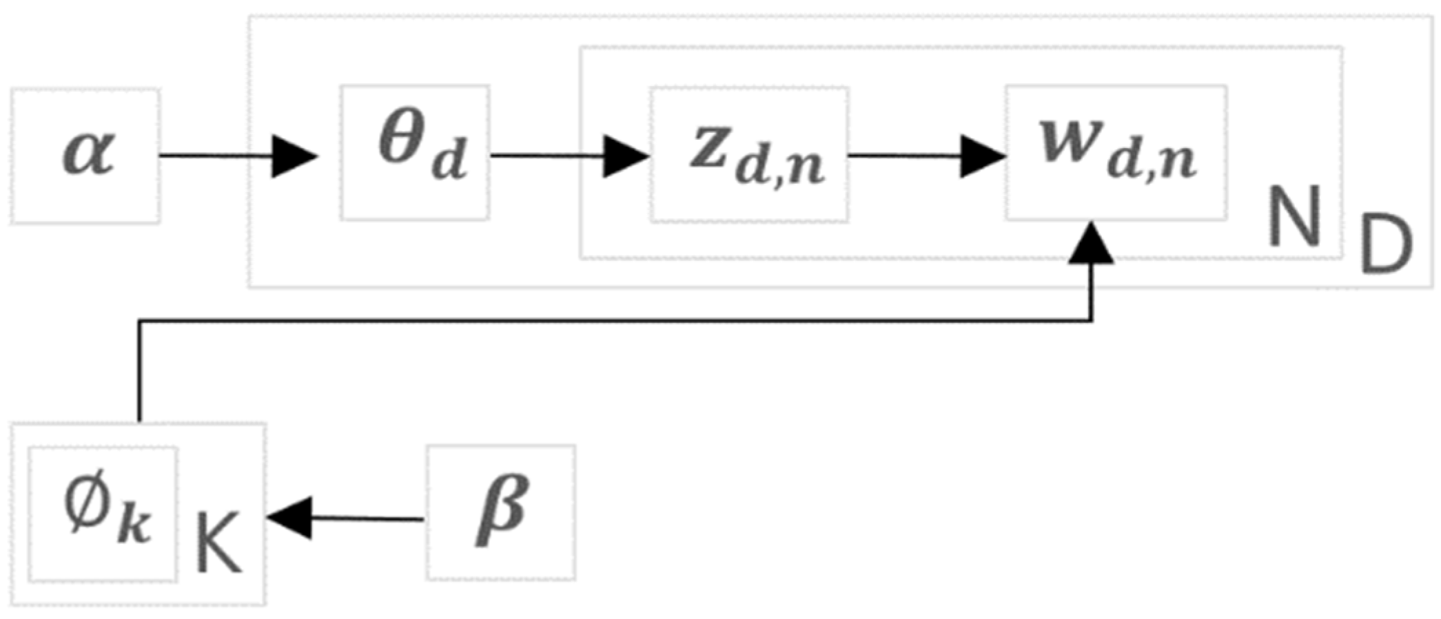 Infrastructures 09 00233 g002