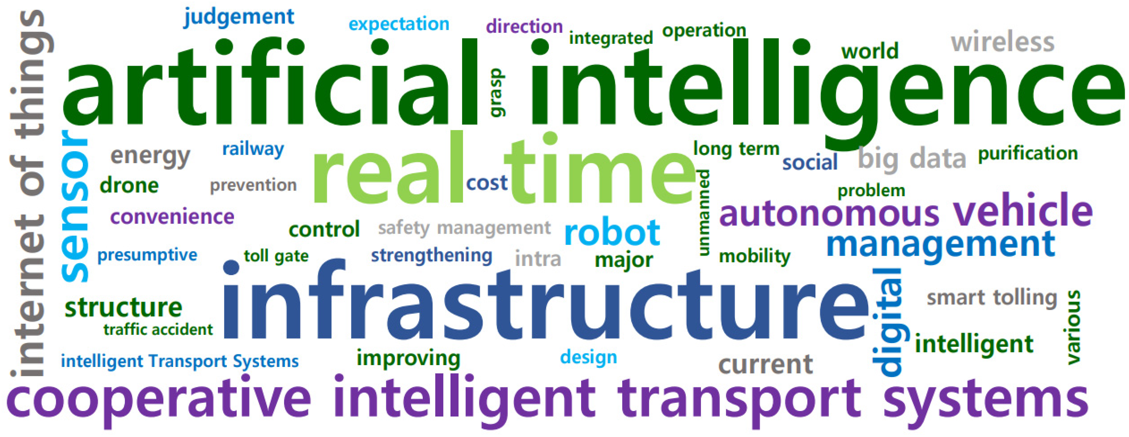 Infrastructures 09 00233 g004