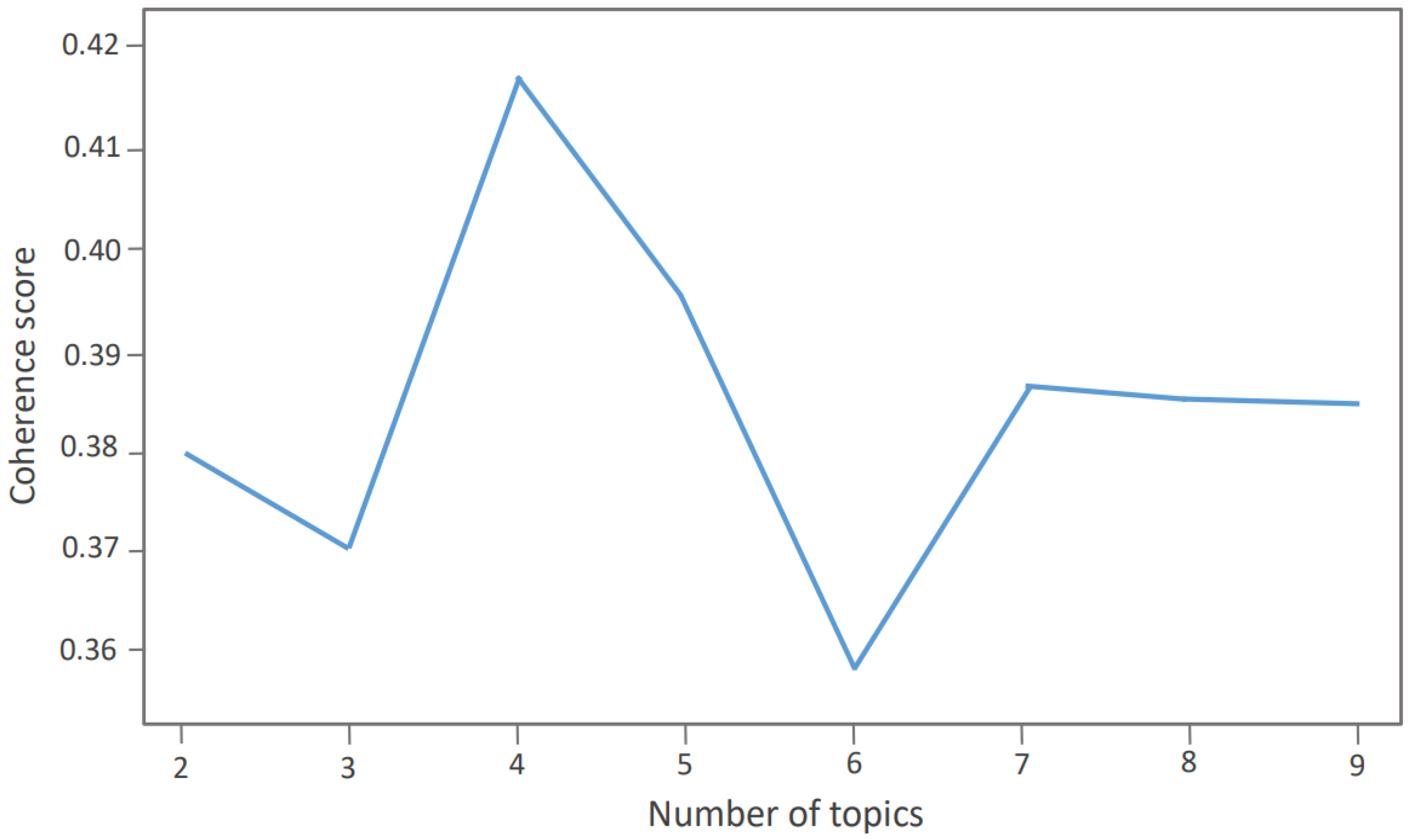 Infrastructures 09 00233 g006