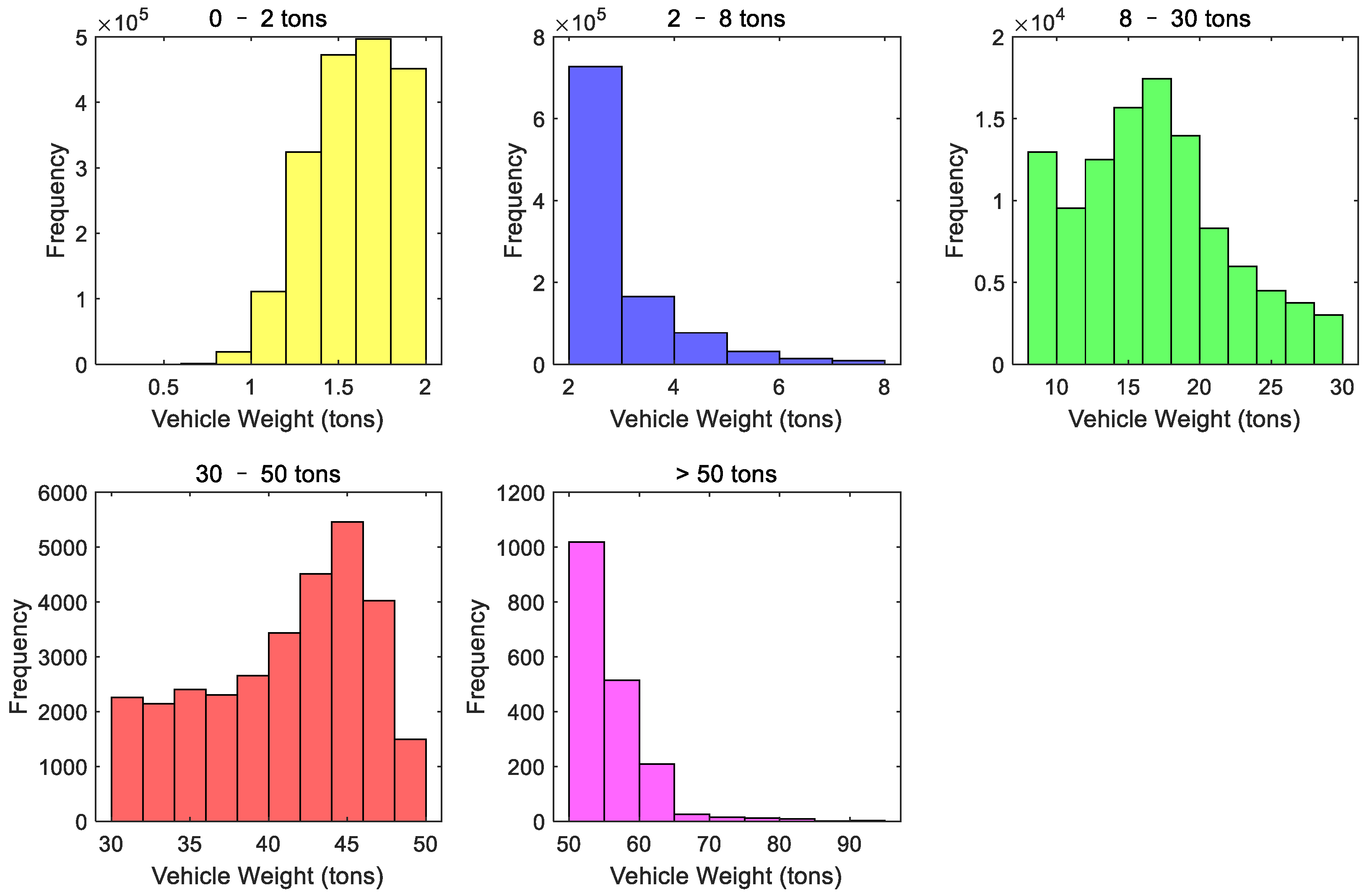 Infrastructures 09 00238 g003 Infrastructures 09 00238 g003