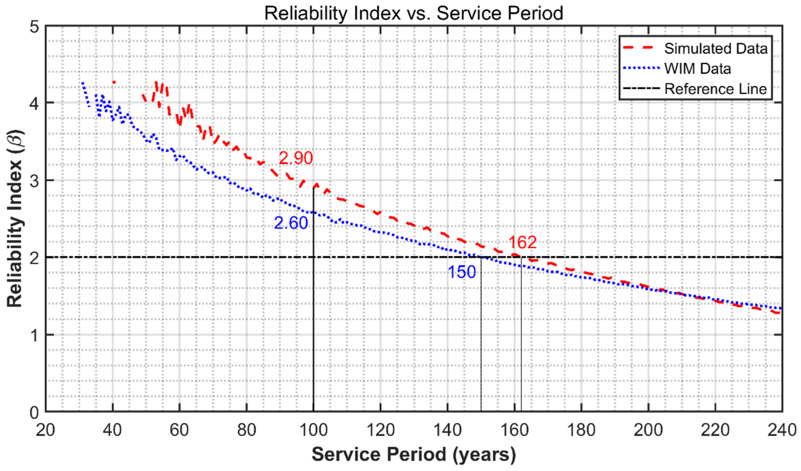 Infrastructures 09 00238 g011 Infrastructures 09 00238 g011