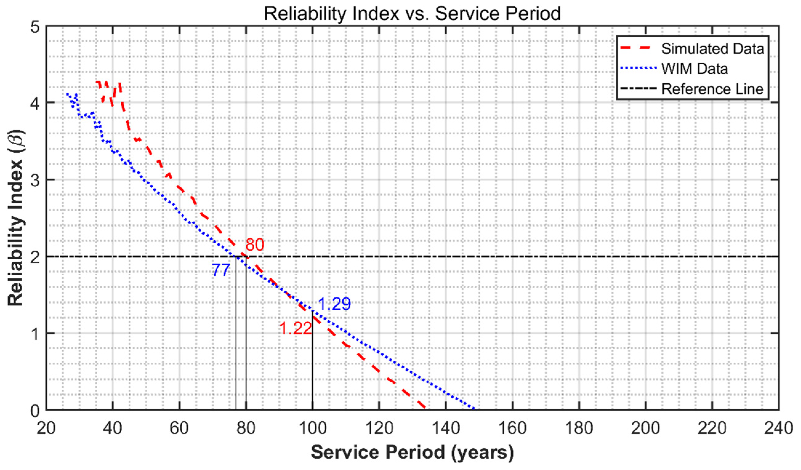 Infrastructures 09 00238 g012 Infrastructures 09 00238 g012