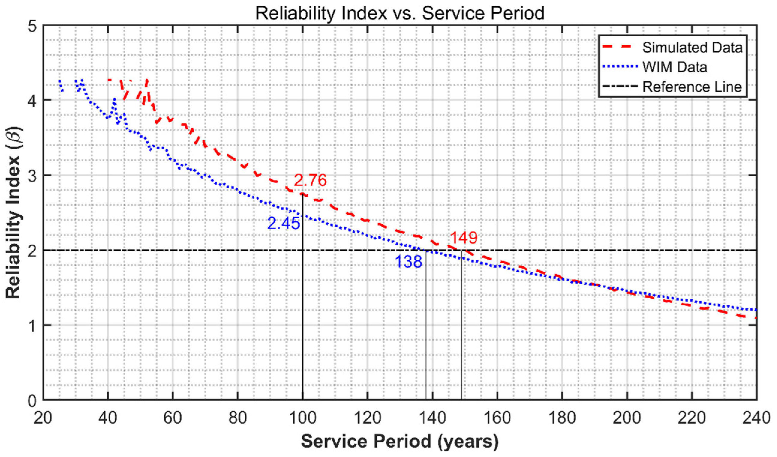 Infrastructures 09 00238 g013 Infrastructures 09 00238 g013