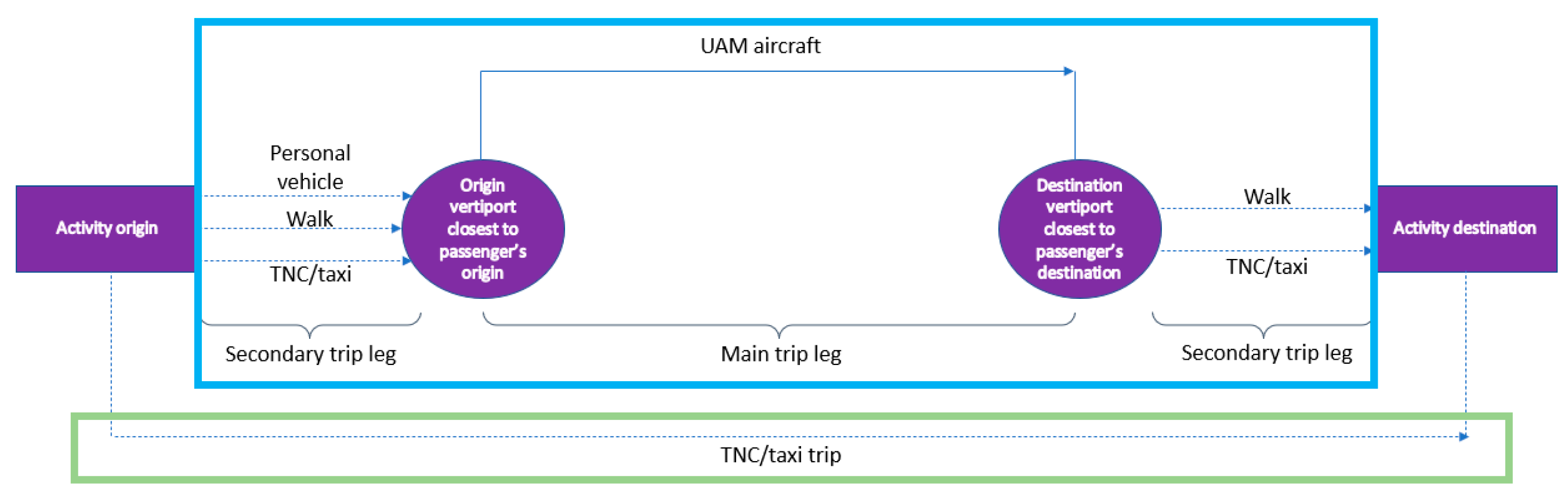 Infrastructures 09 00239 g002