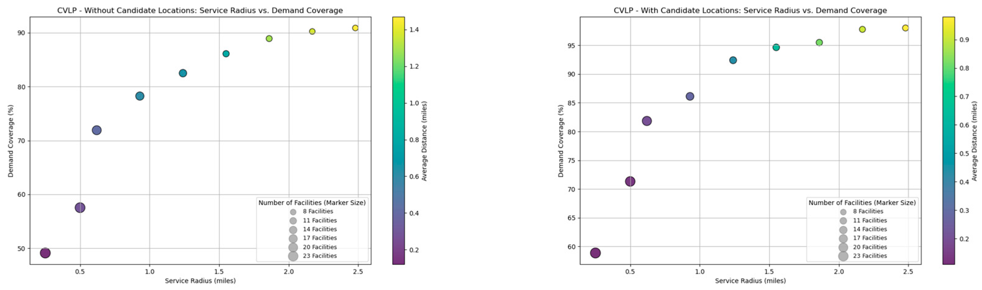Infrastructures 09 00239 g004
