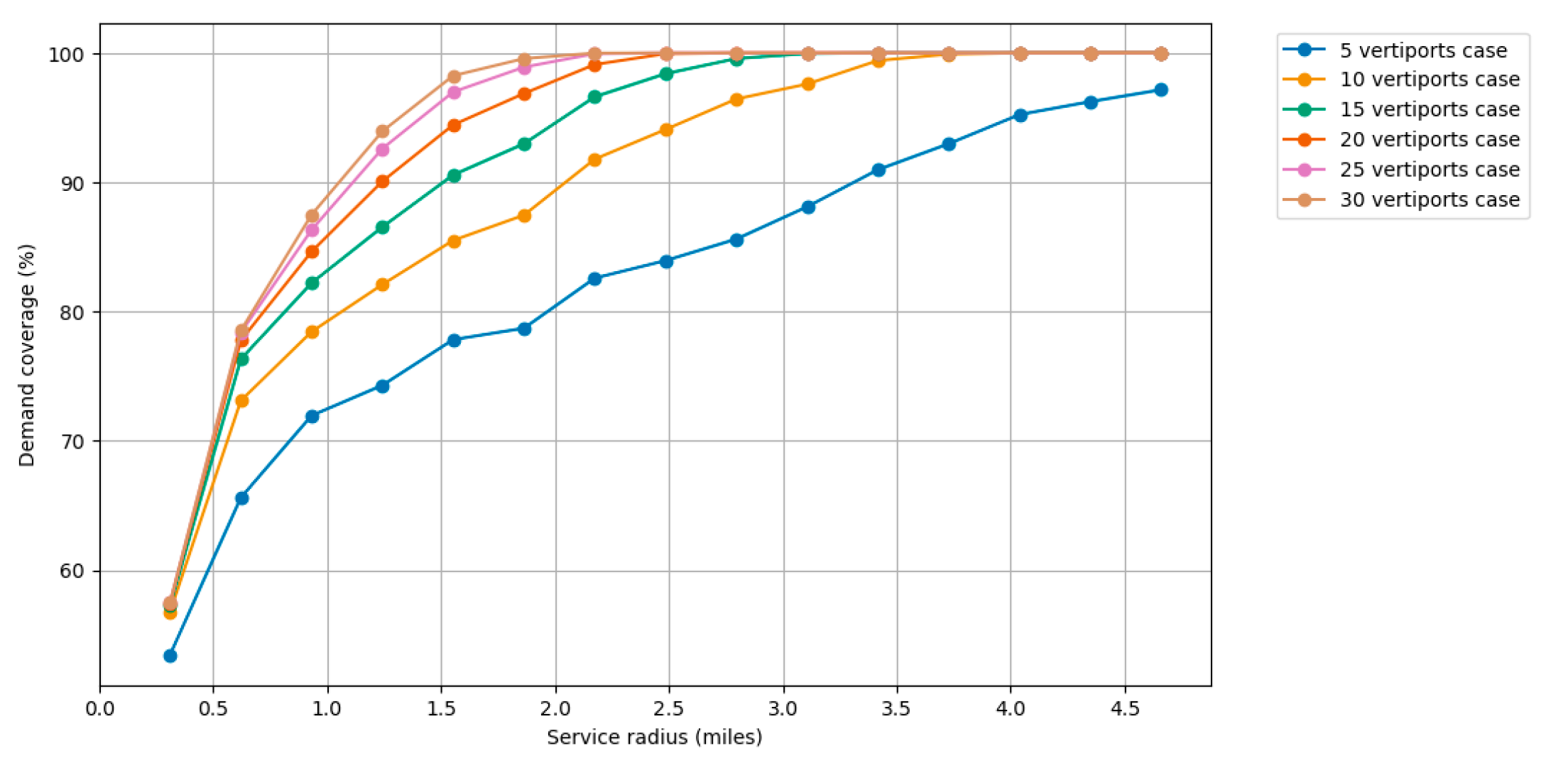 Infrastructures 09 00239 g005