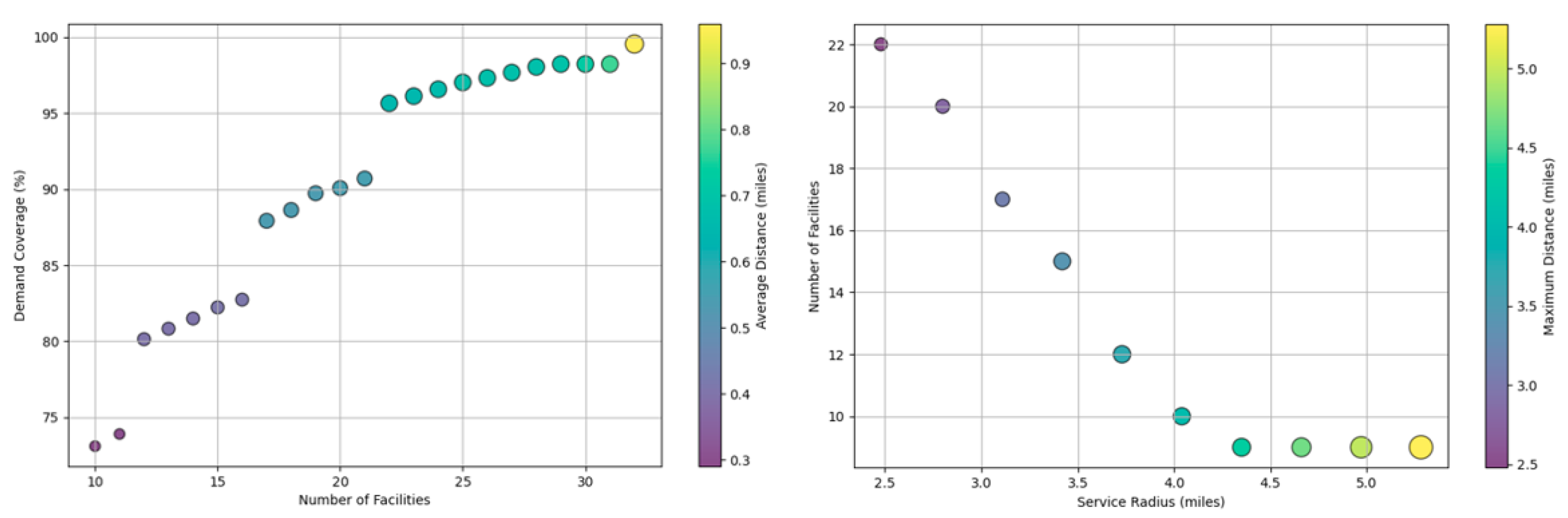 Infrastructures 09 00239 g006