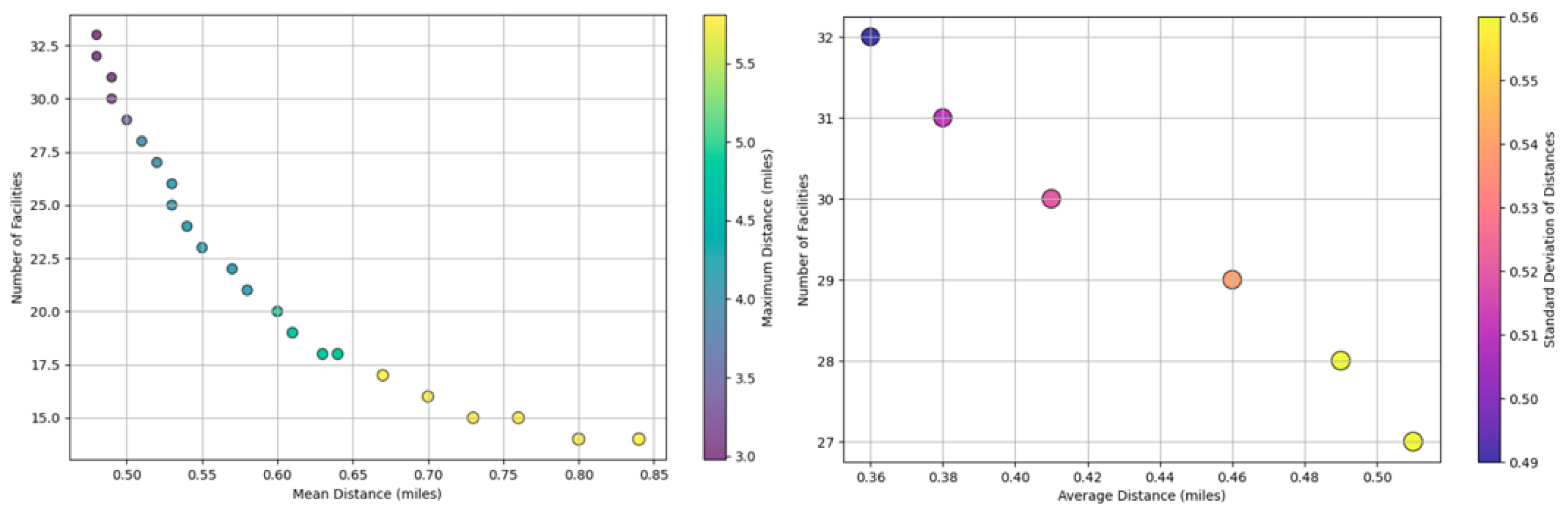 Infrastructures 09 00239 g007