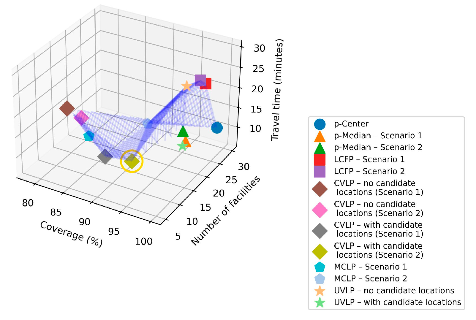 Infrastructures 09 00239 g008