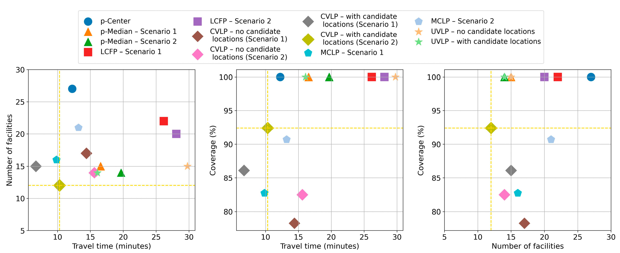 Infrastructures 09 00239 g009
