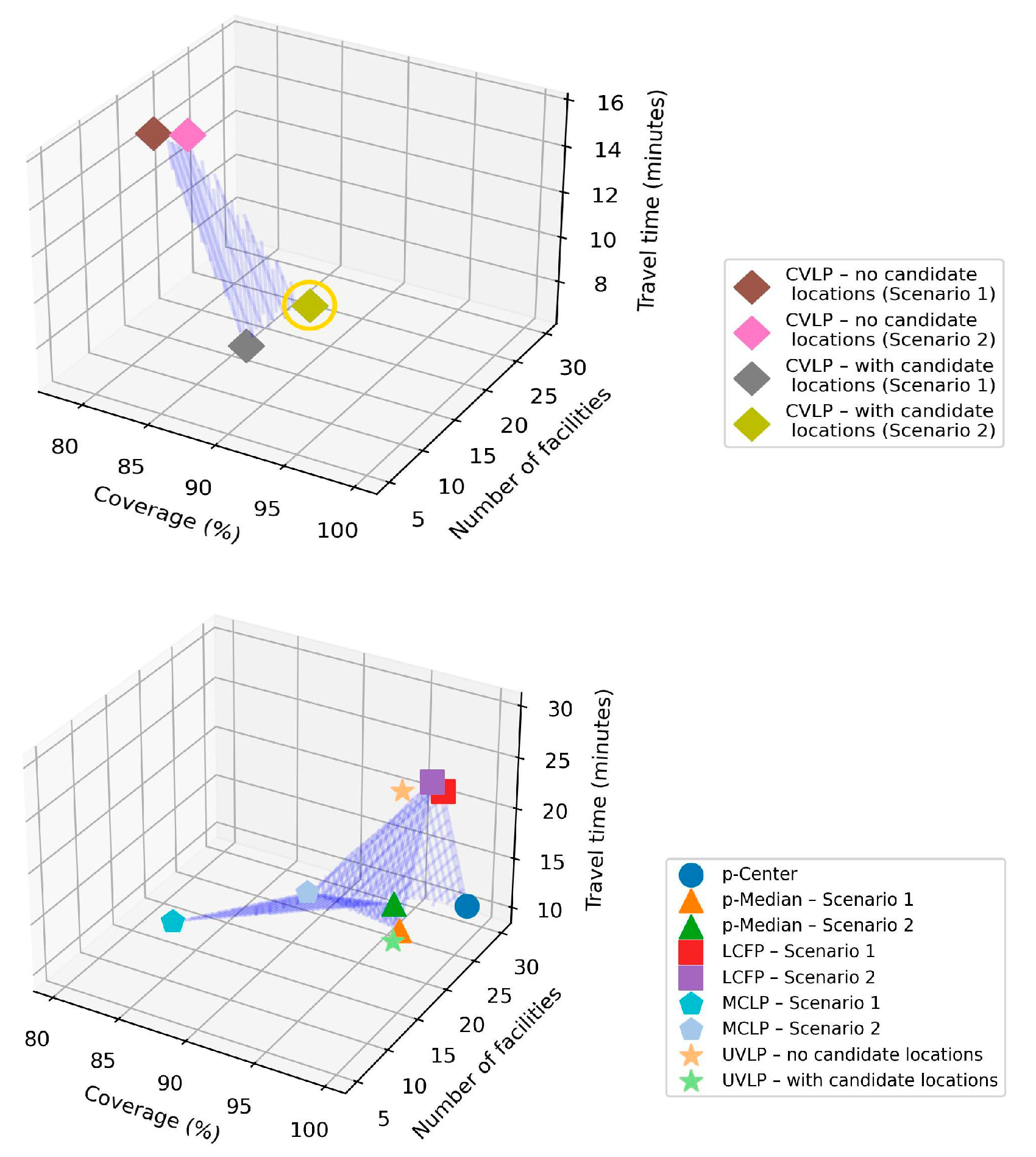 Infrastructures 09 00239 g013