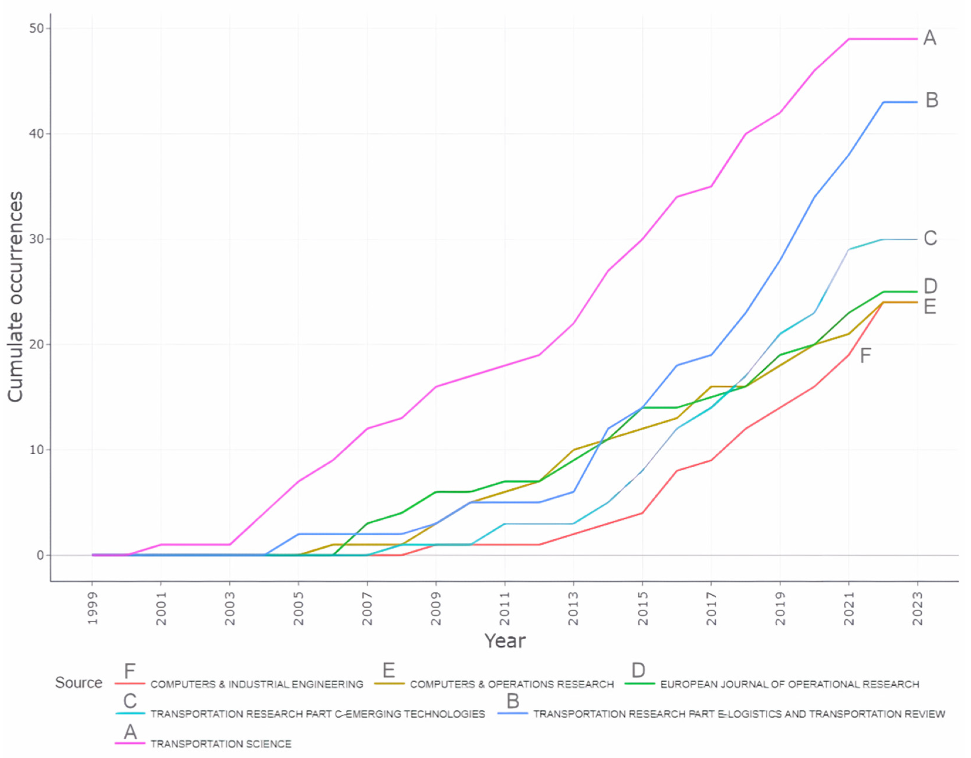 Infrastructures 10 00004 g004