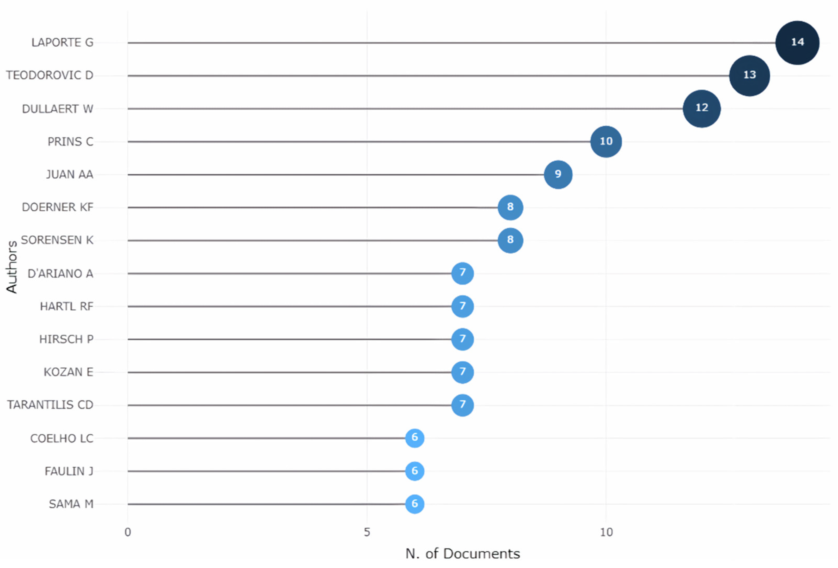 Infrastructures 10 00004 g005