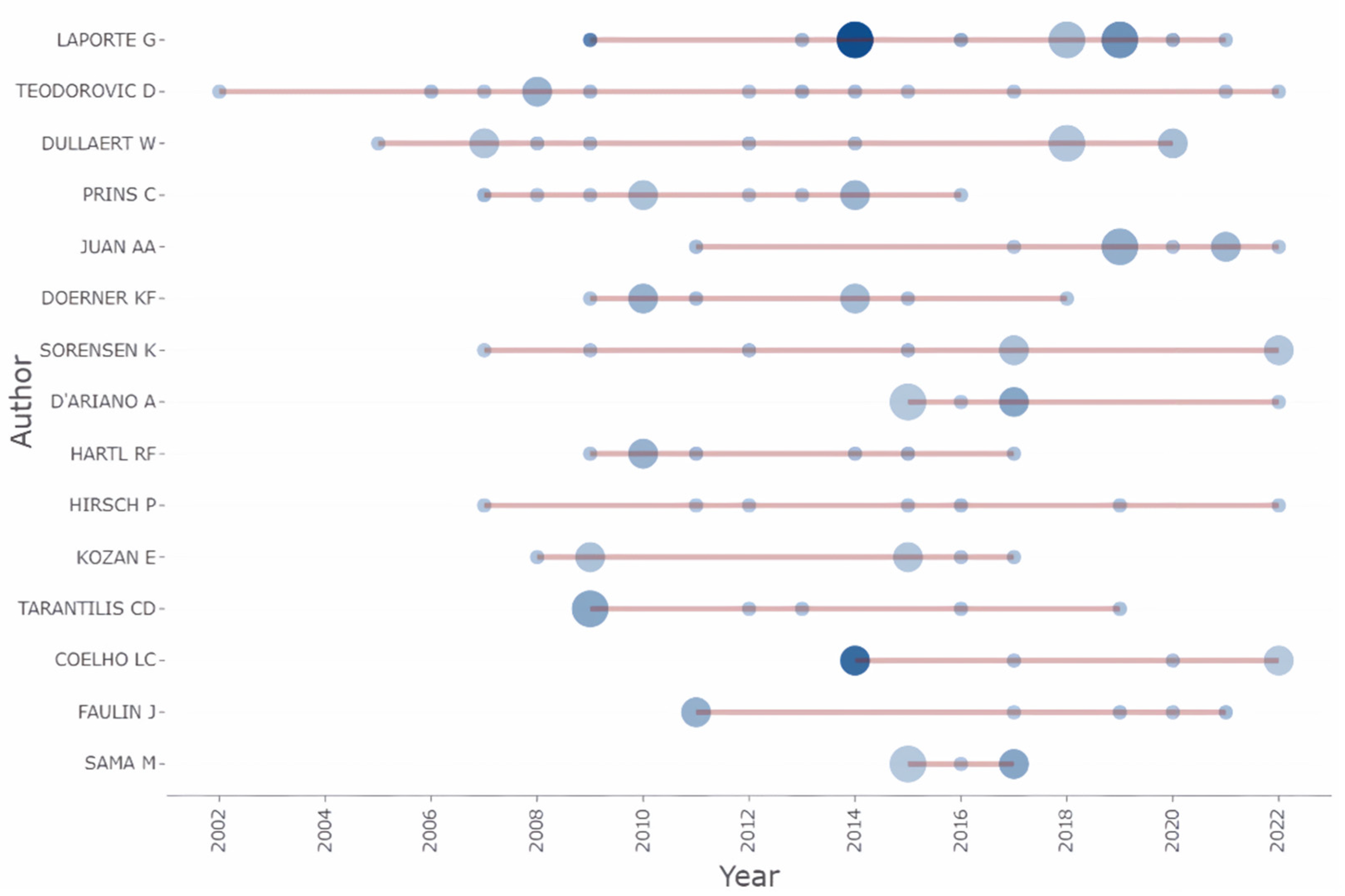Infrastructures 10 00004 g006