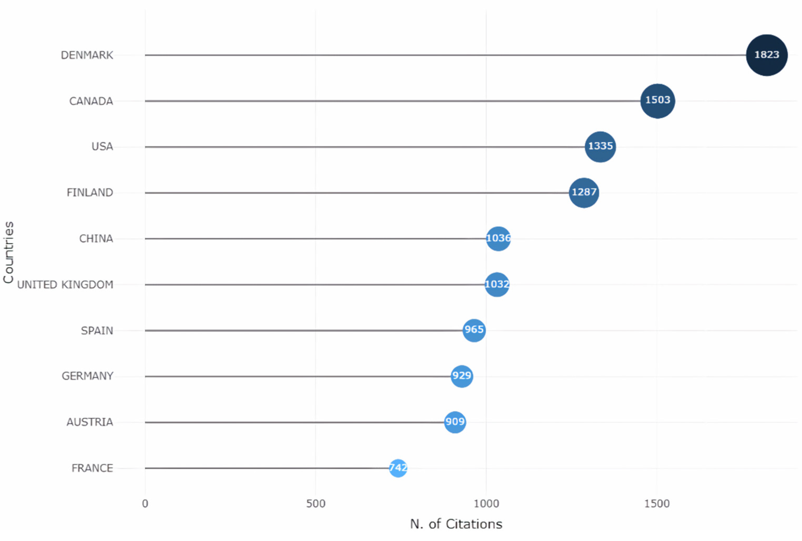 Infrastructures 10 00004 g008