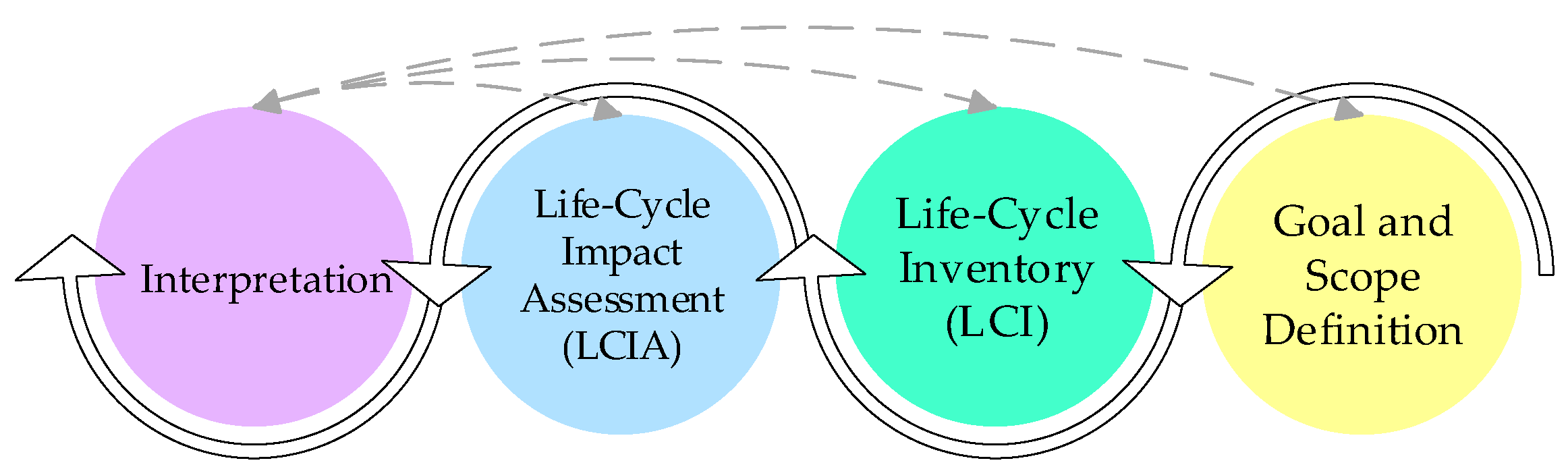 Infrastructures 10 00034 g002