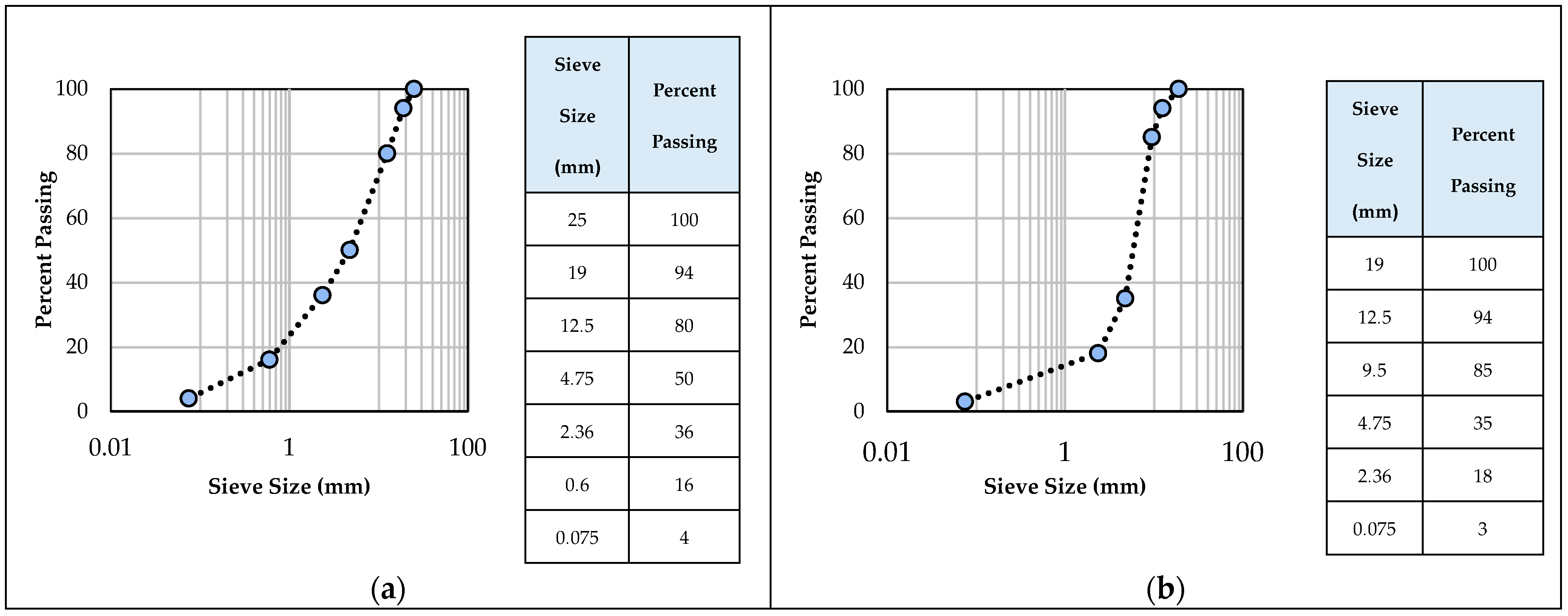 Infrastructures 10 00034 g003