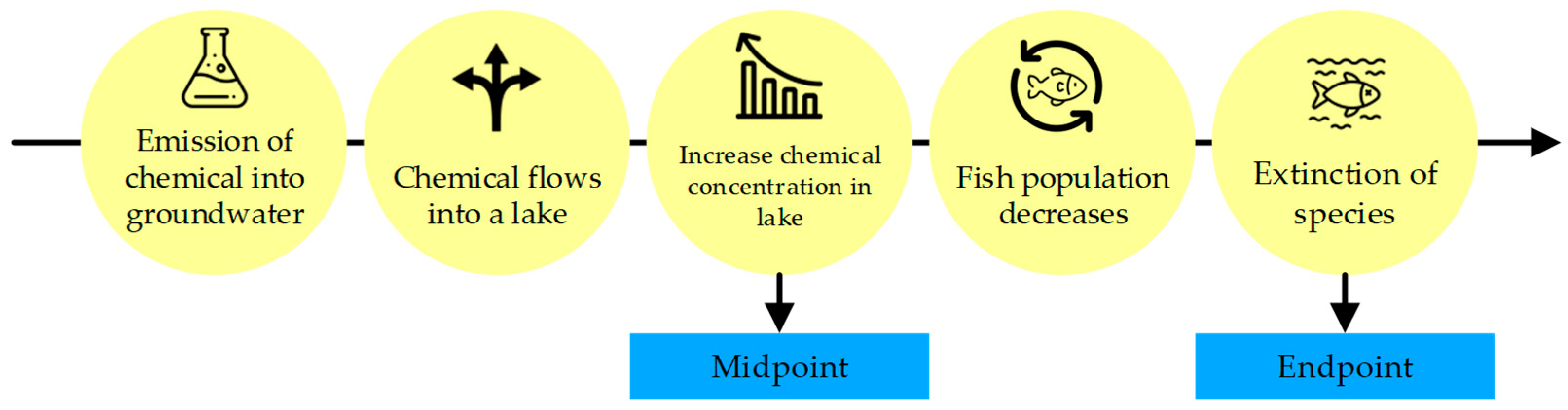 Infrastructures 10 00034 g007