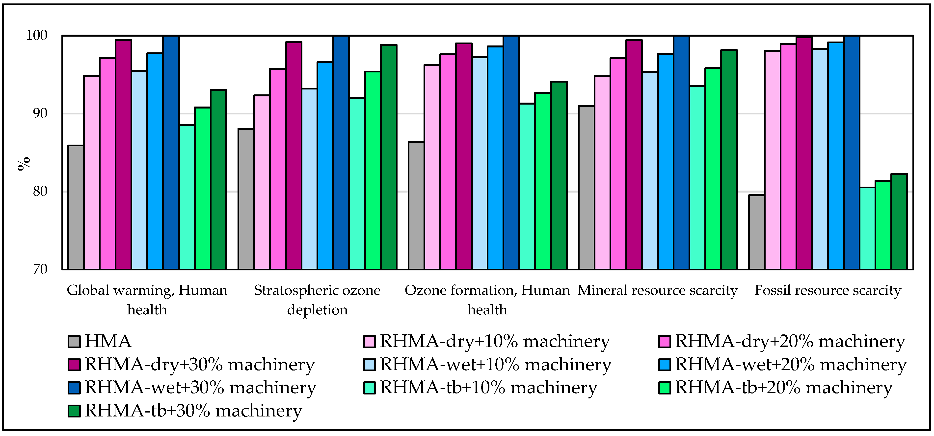 Infrastructures 10 00034 g008