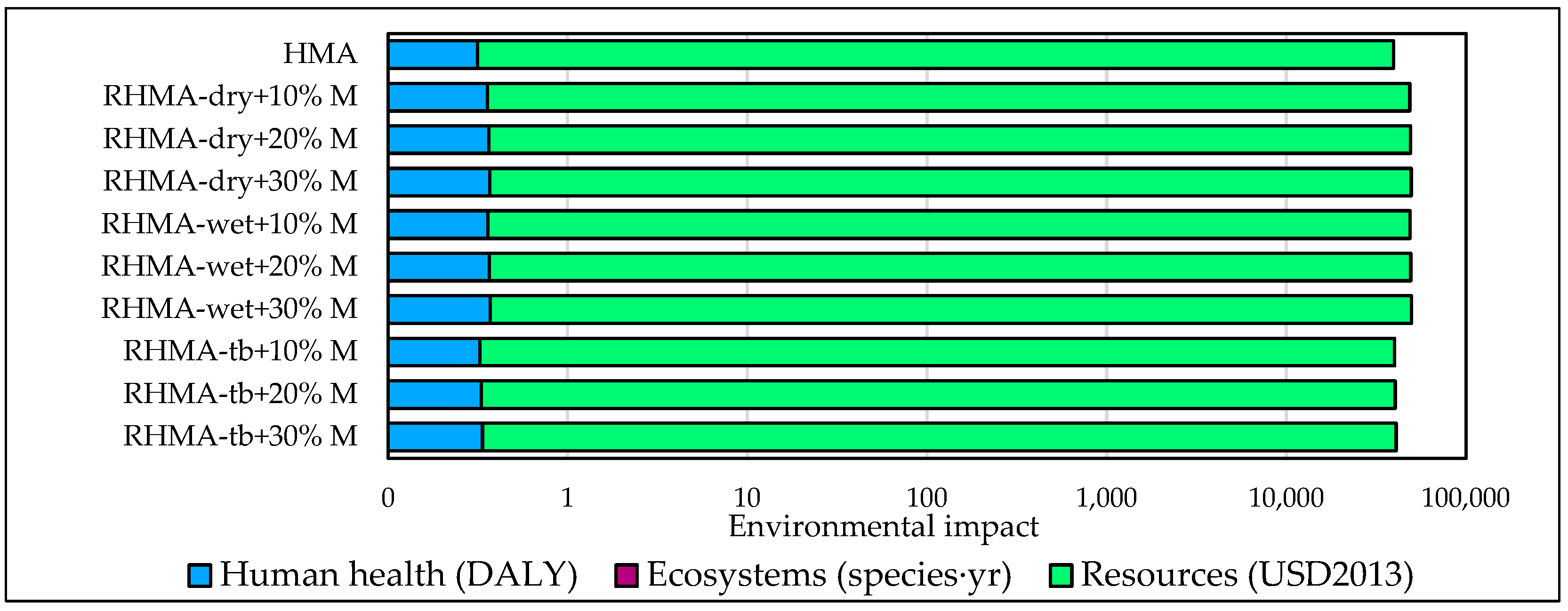 Infrastructures 10 00034 g009