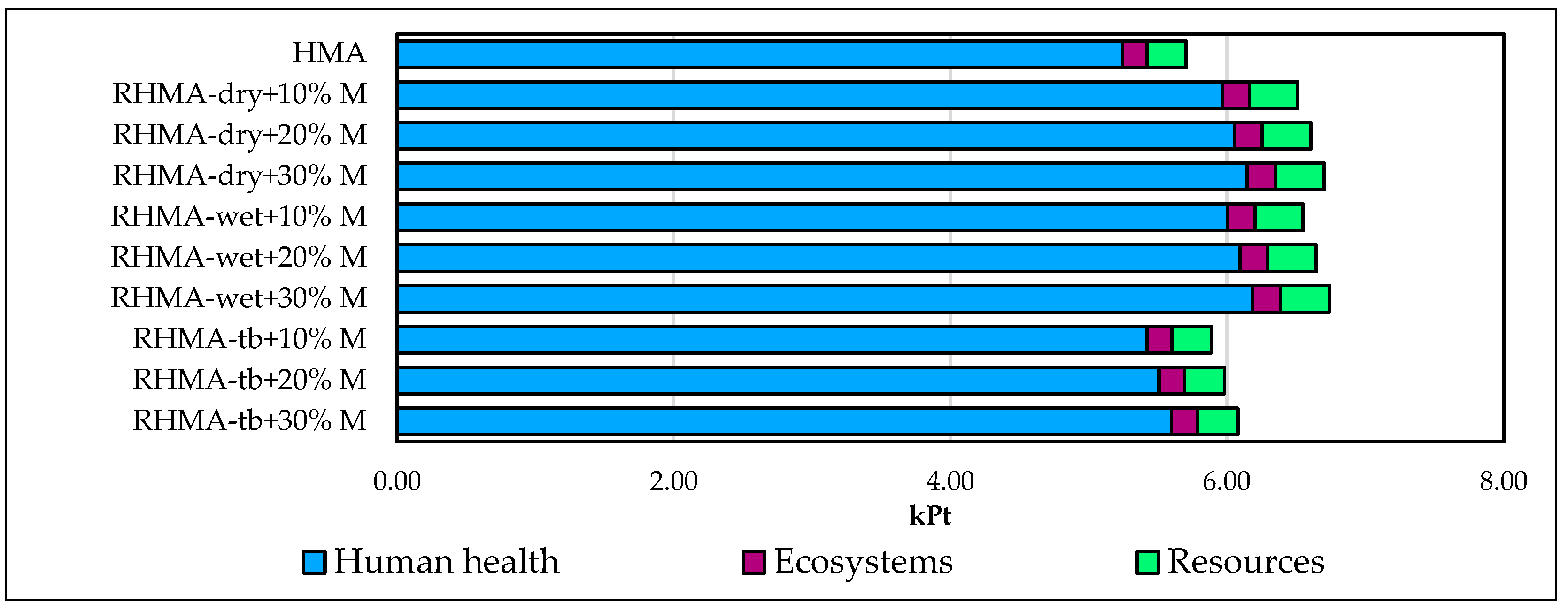 Infrastructures 10 00034 g011