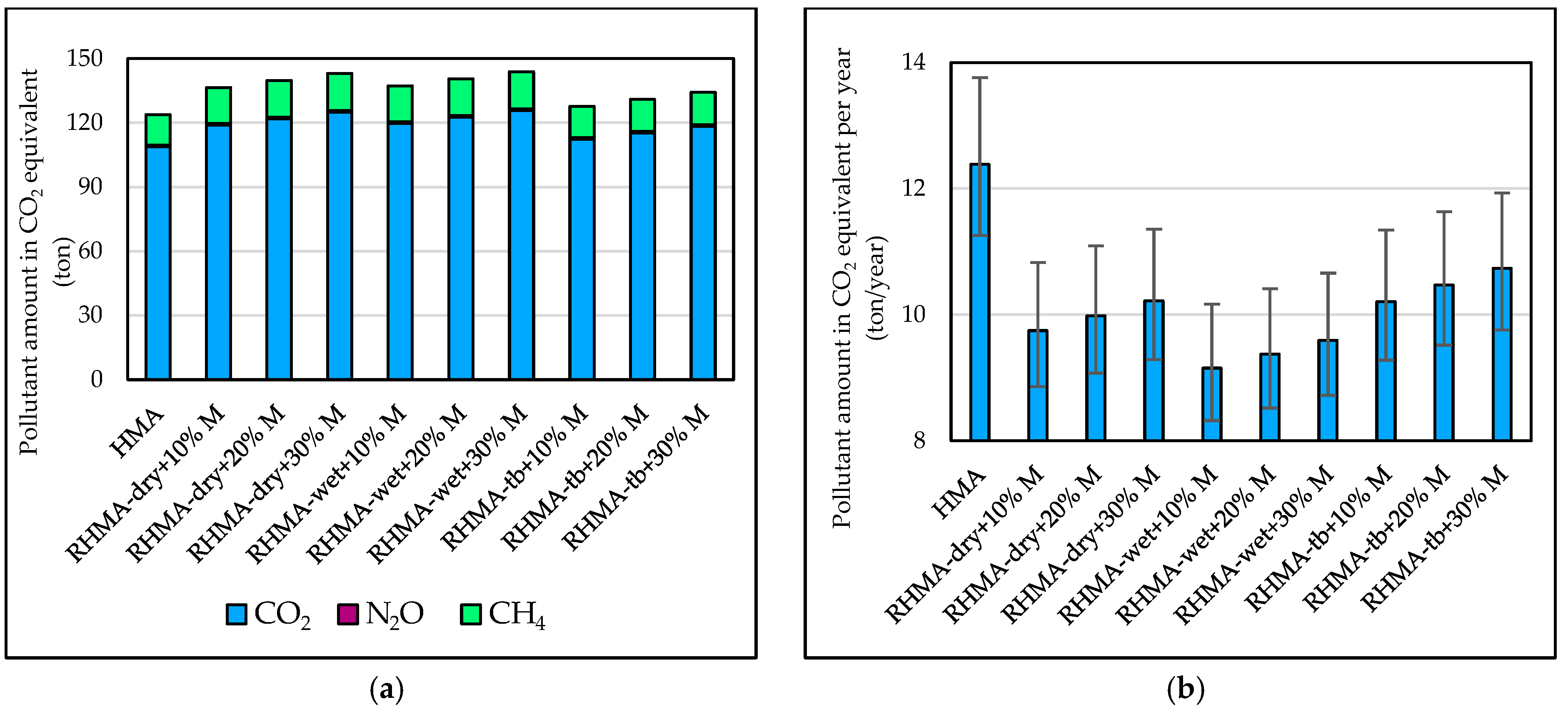 Infrastructures 10 00034 g013