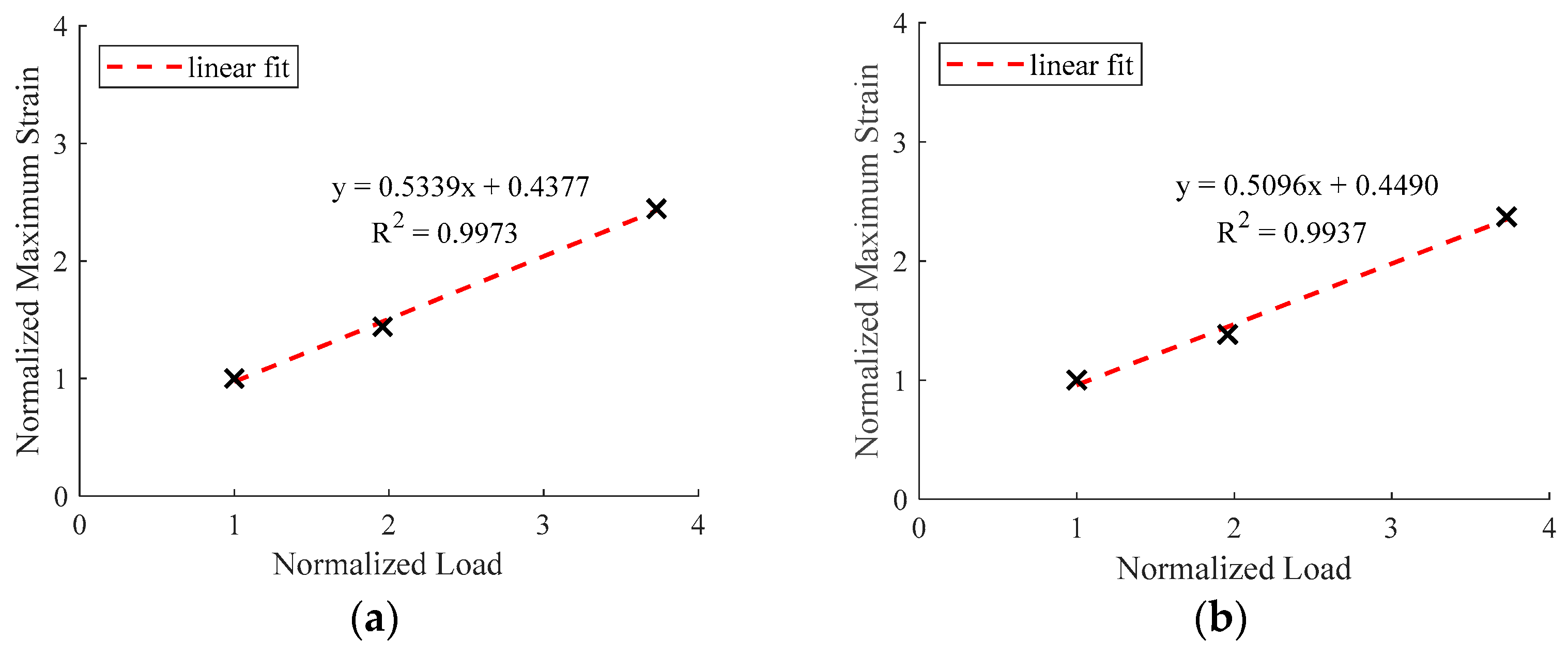 Infrastructures 10 00056 g012