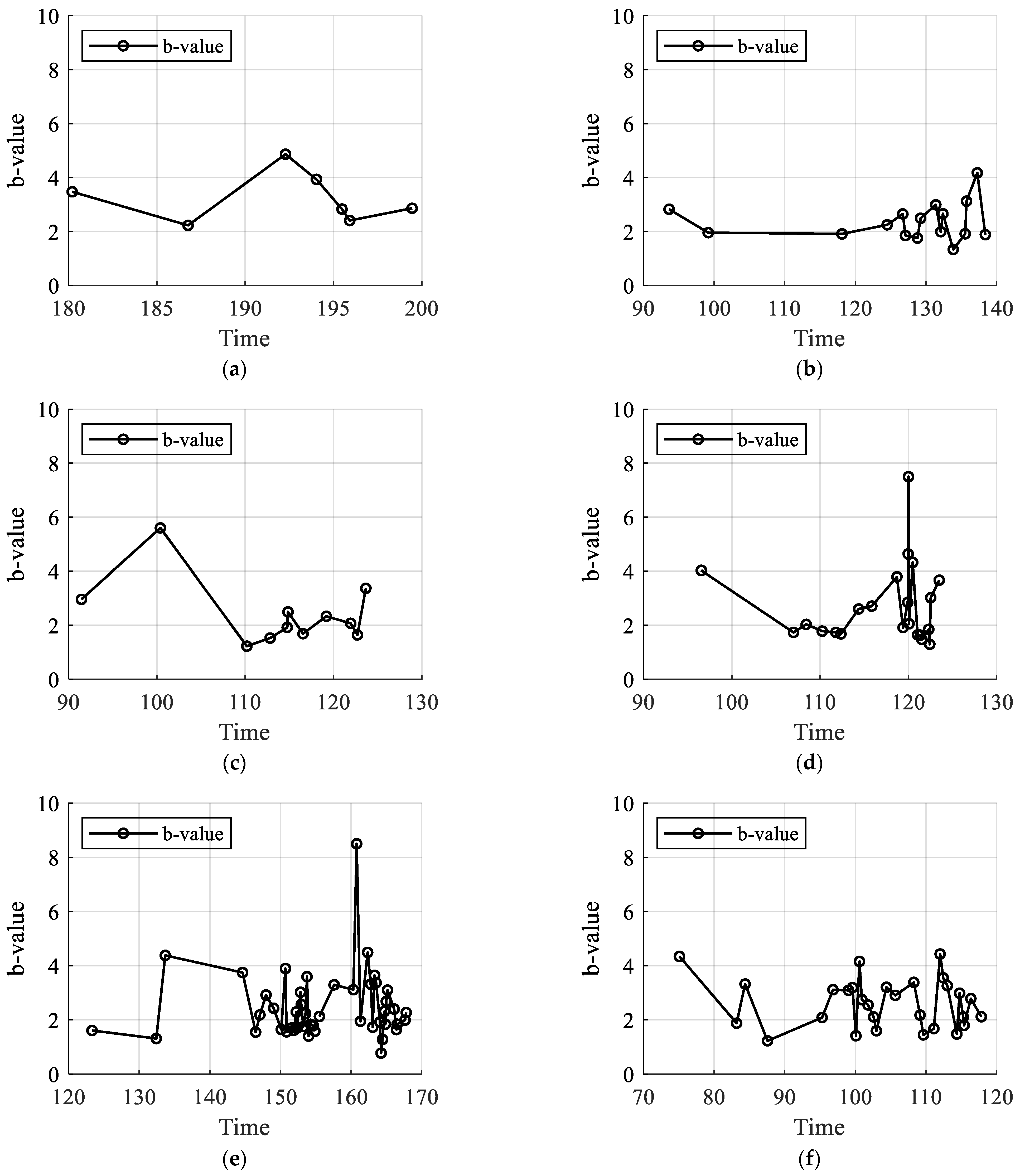Infrastructures 10 00056 g014