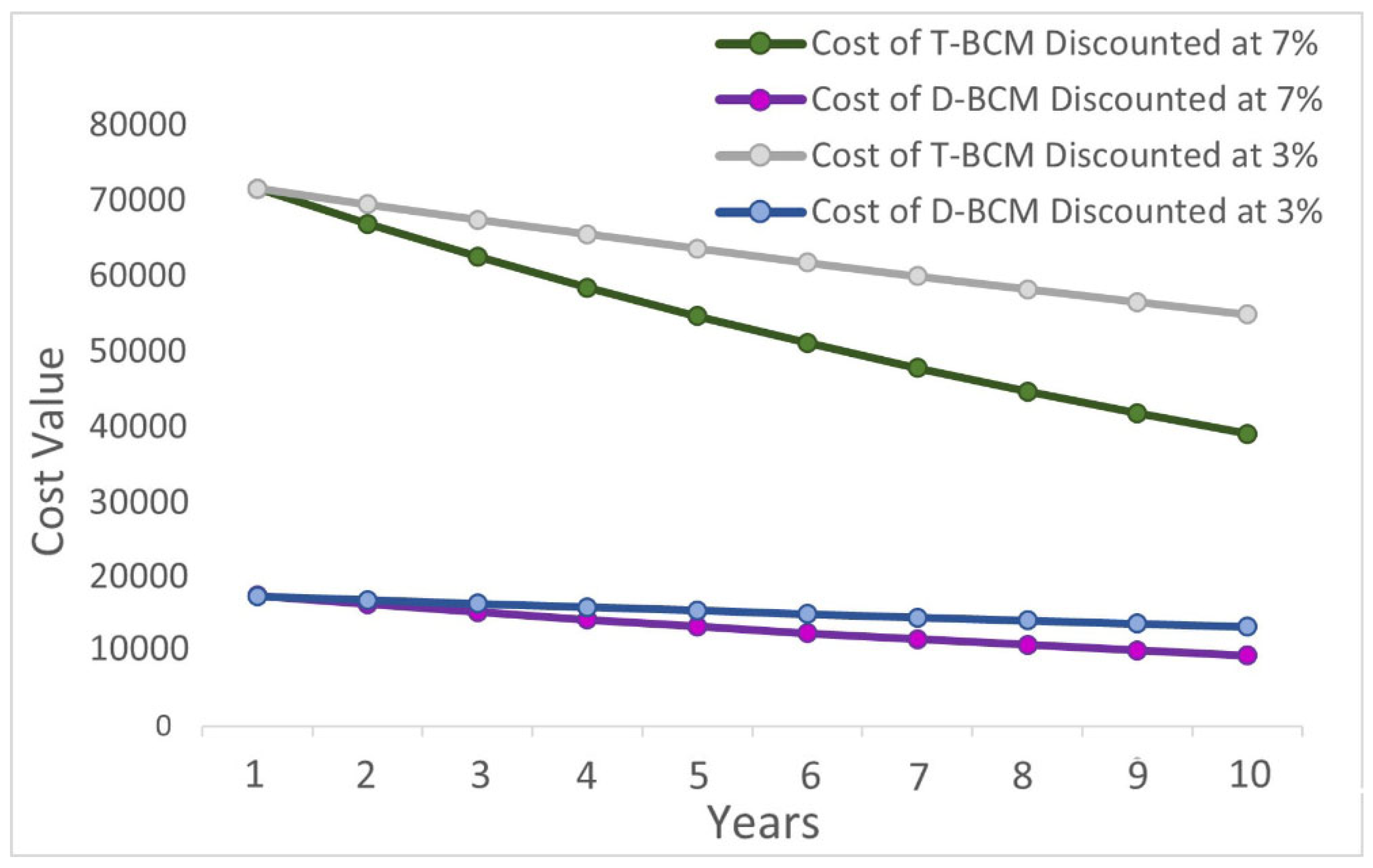 Infrastructures 10 00063 g010