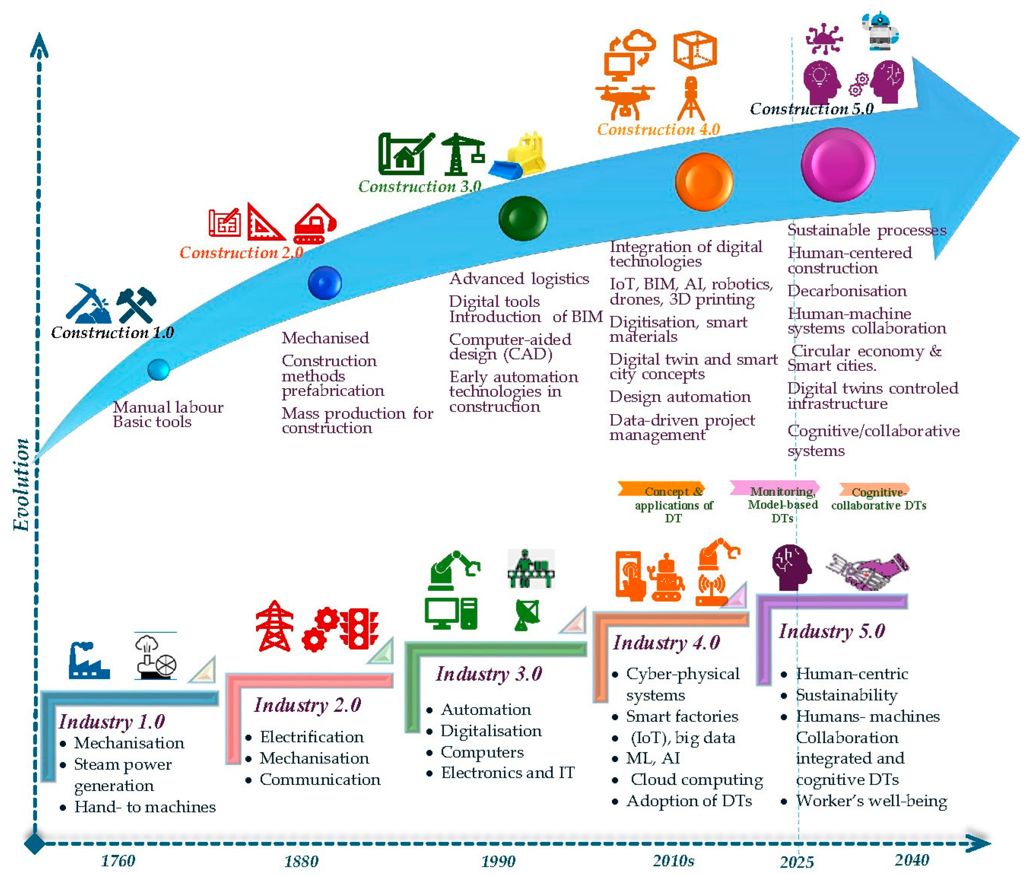 Infrastructures 10 00064 g001