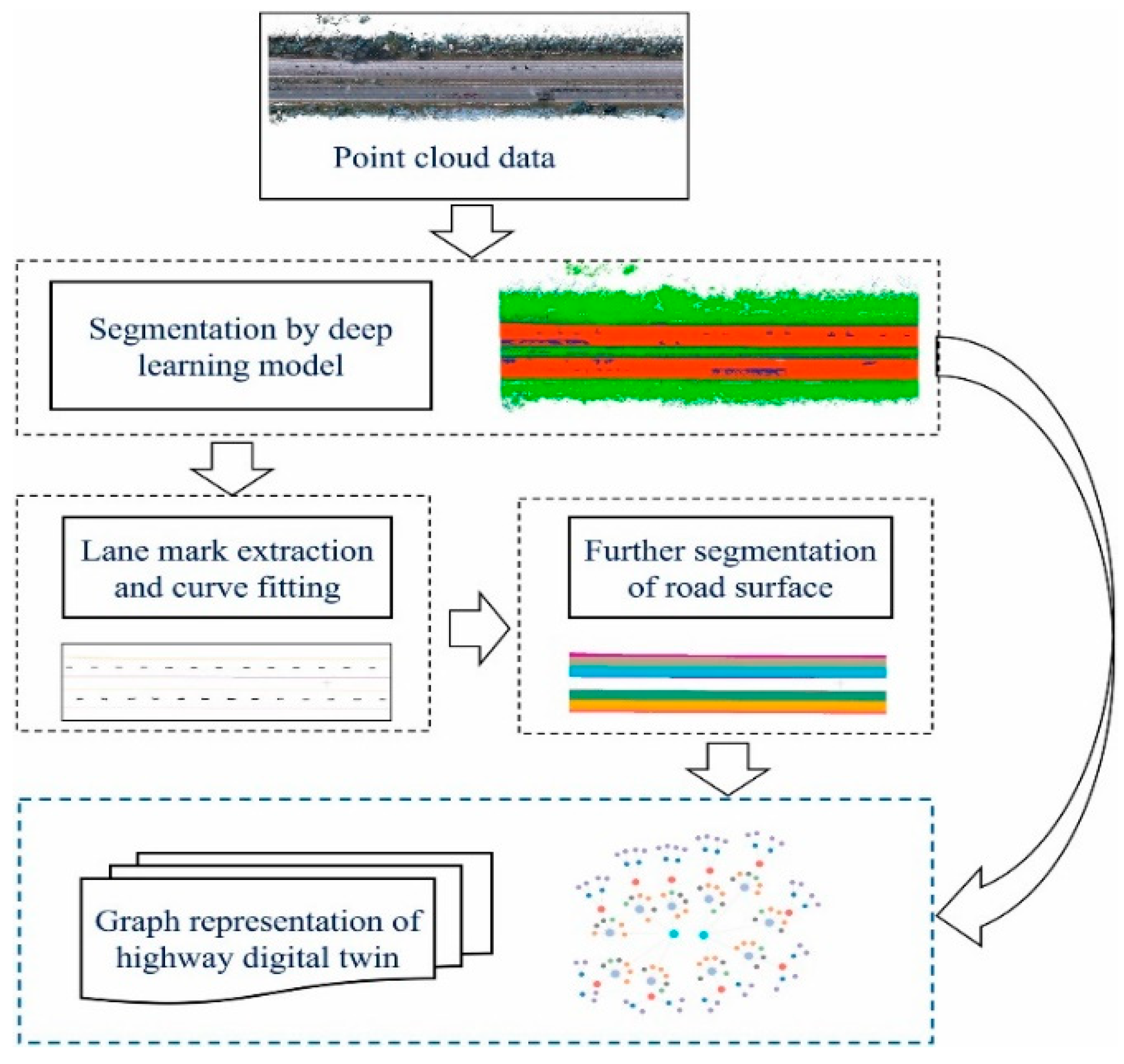 Infrastructures 10 00064 g013