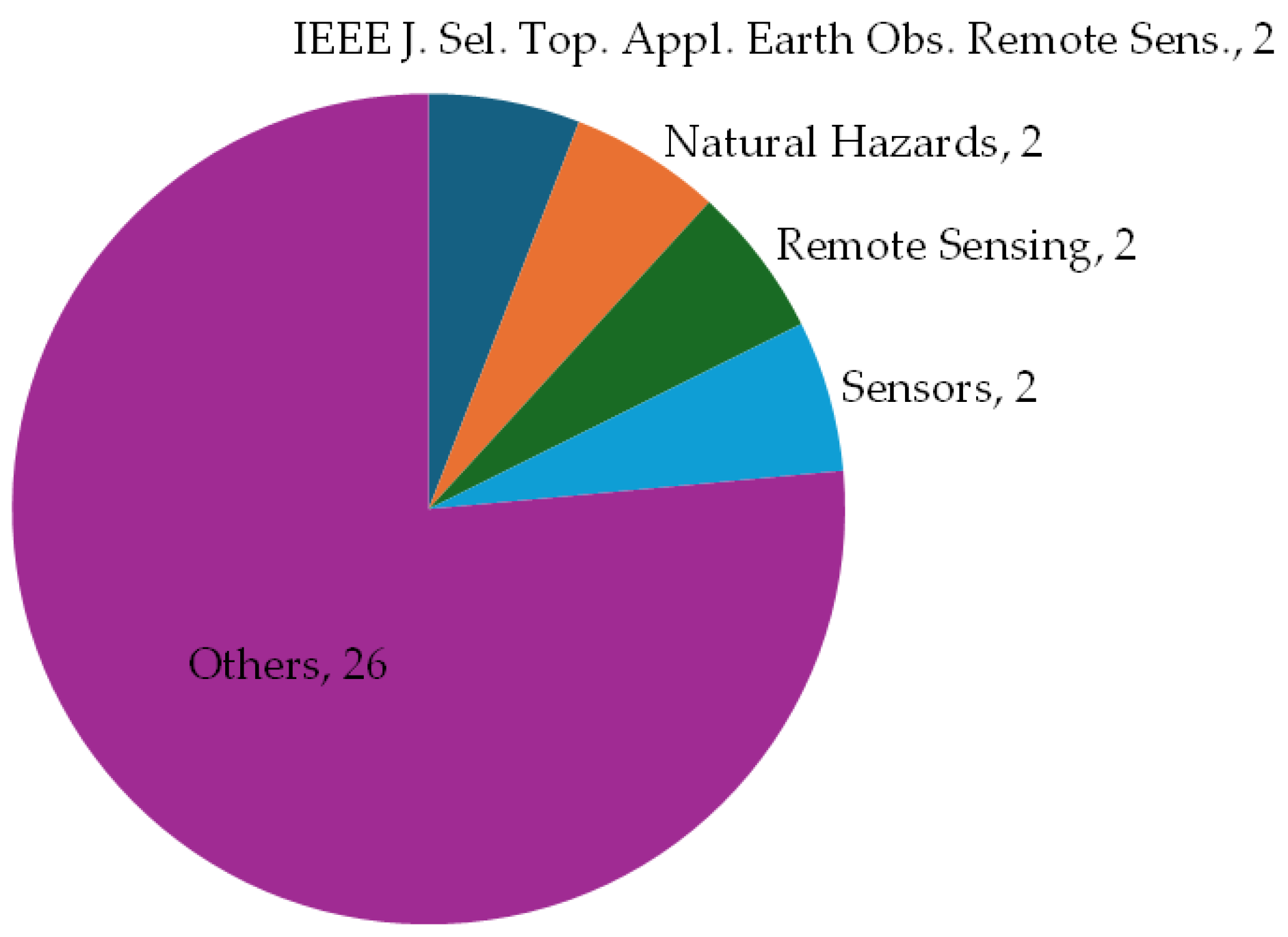 Infrastructures 10 00066 g004