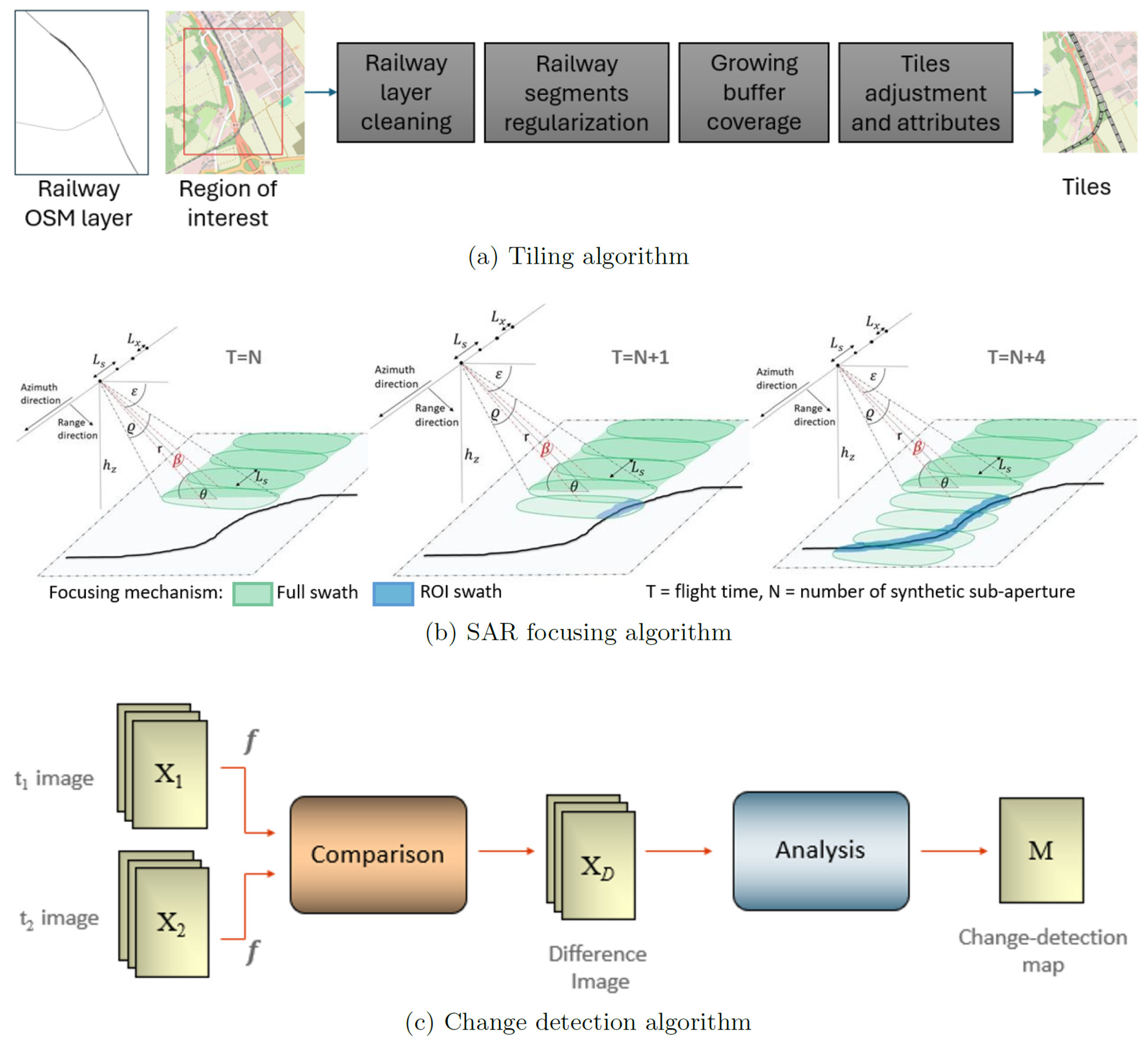 Infrastructures 10 00066 g007