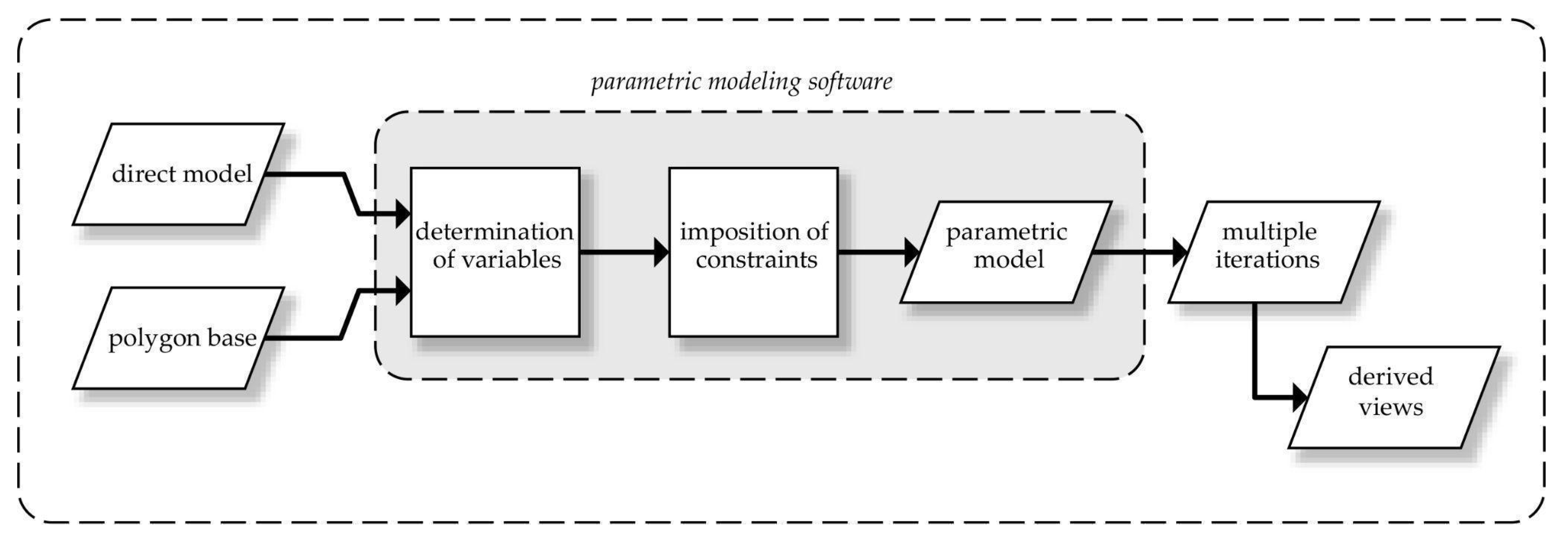 Infrastructures 10 00071 g007