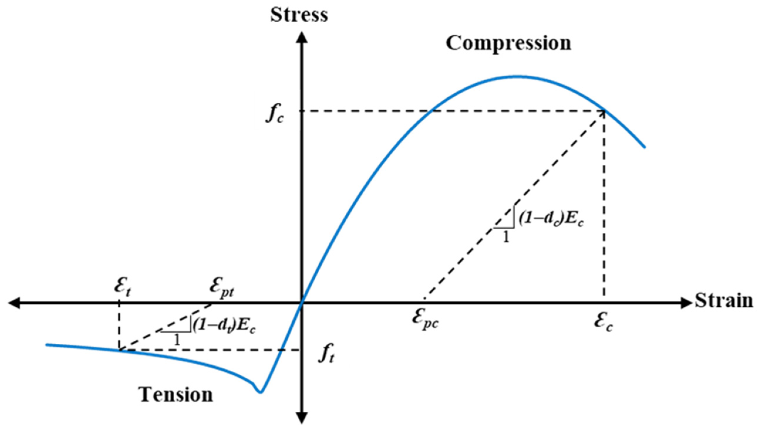 Infrastructures 10 00073 g003