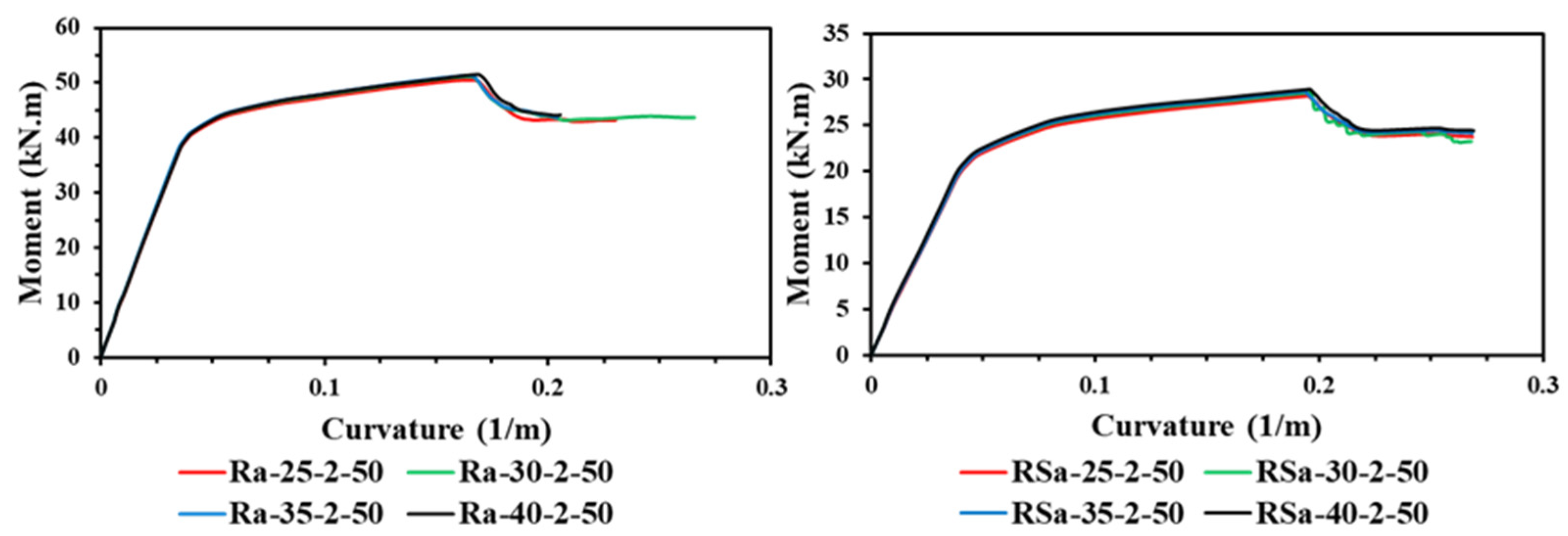 Infrastructures 10 00073 g011