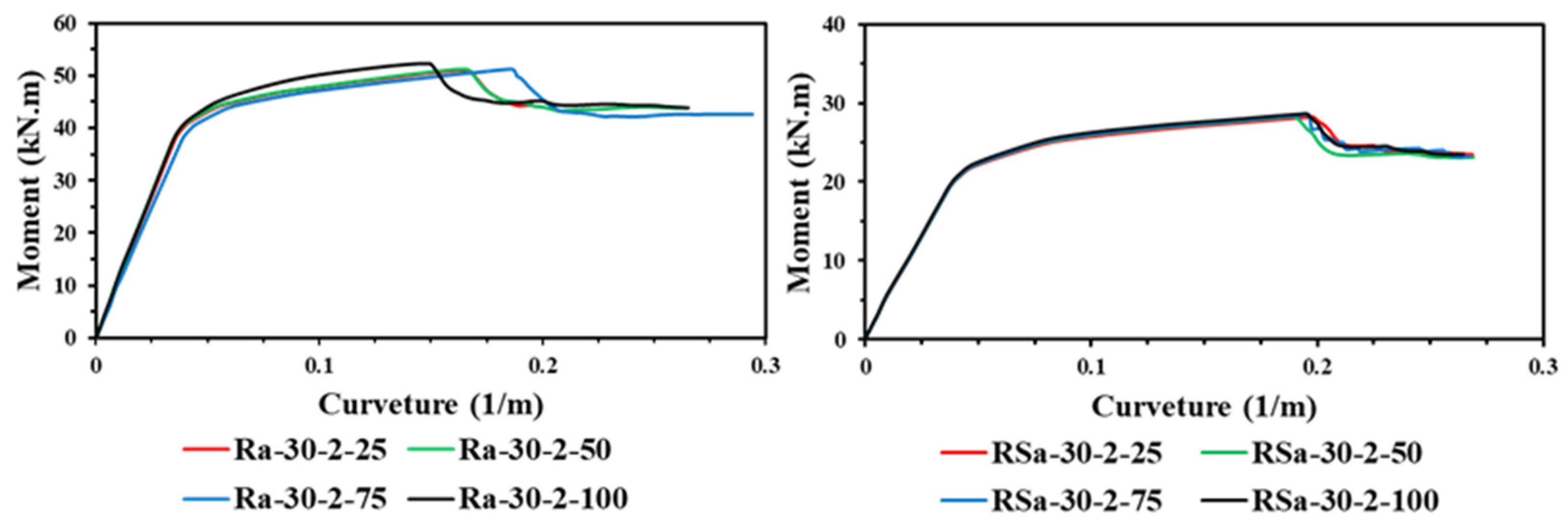Infrastructures 10 00073 g015