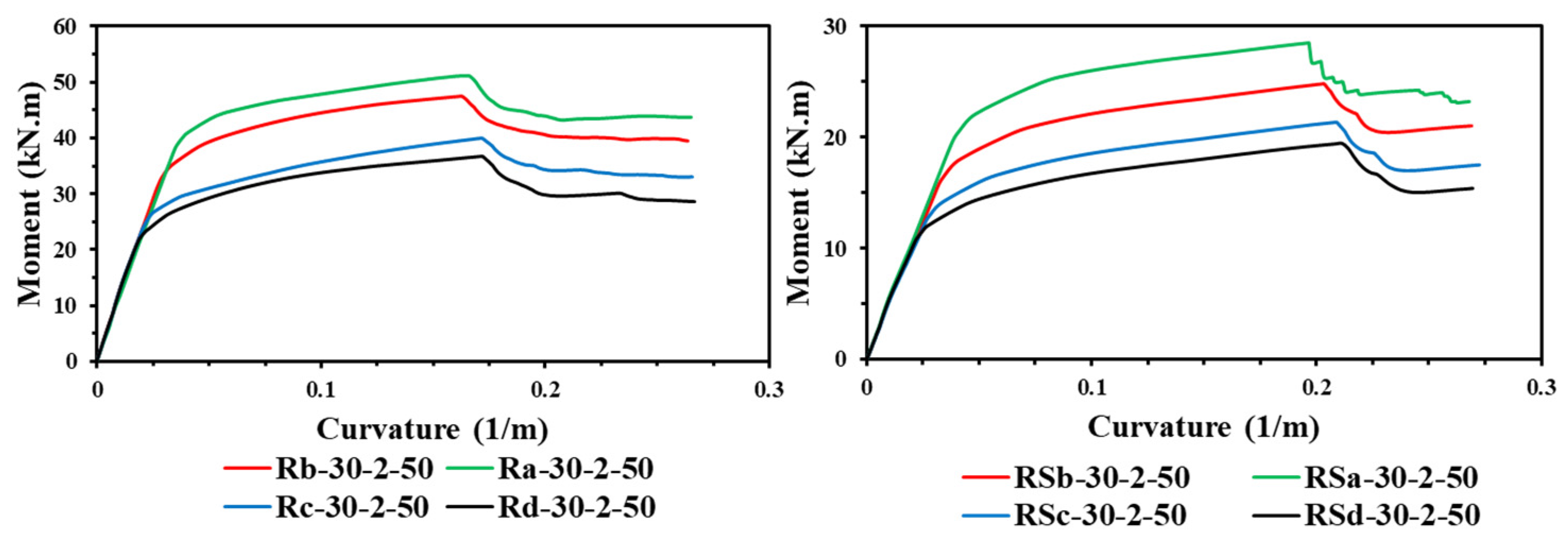 Infrastructures 10 00073 g019