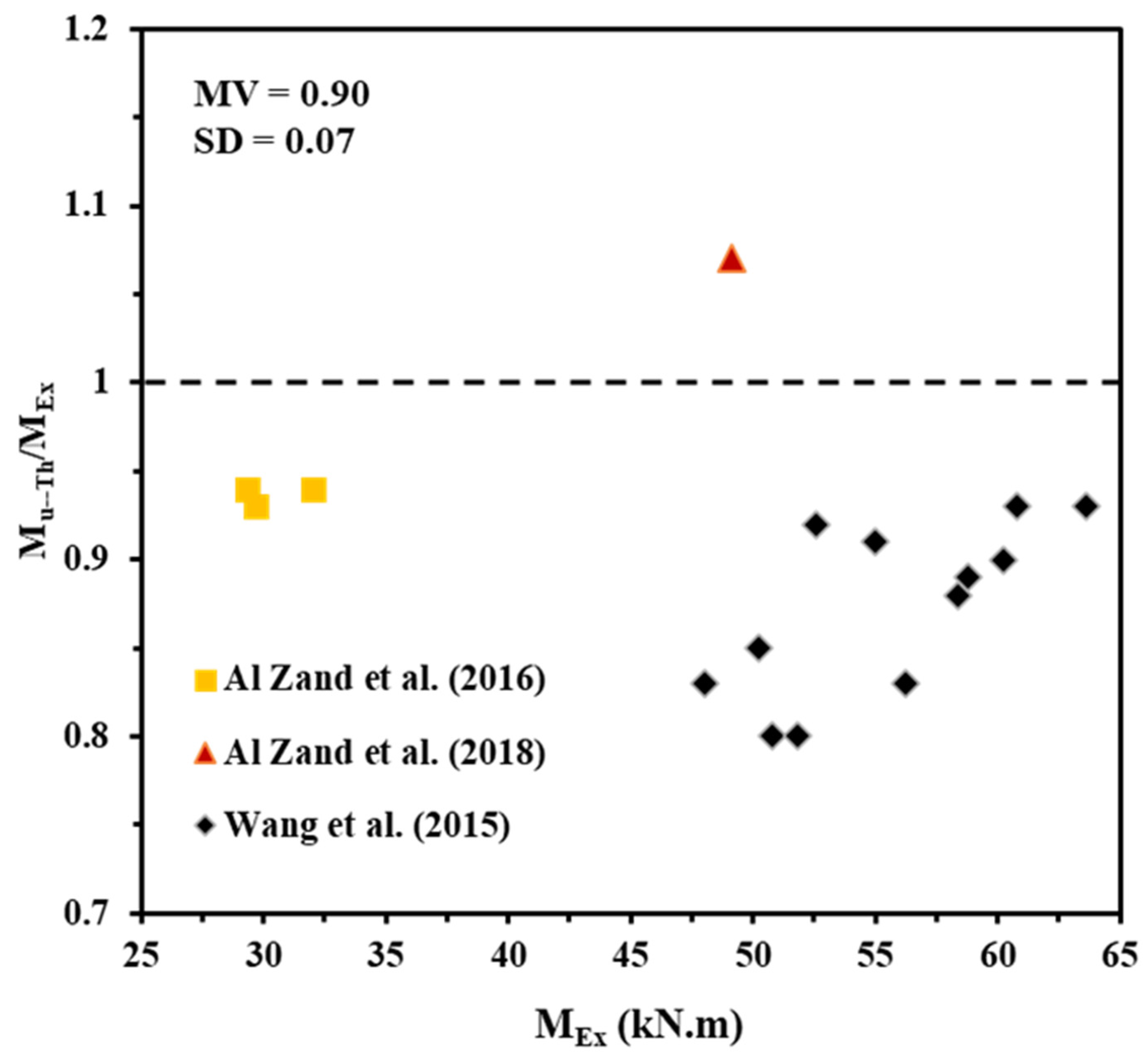Infrastructures 10 00073 g025