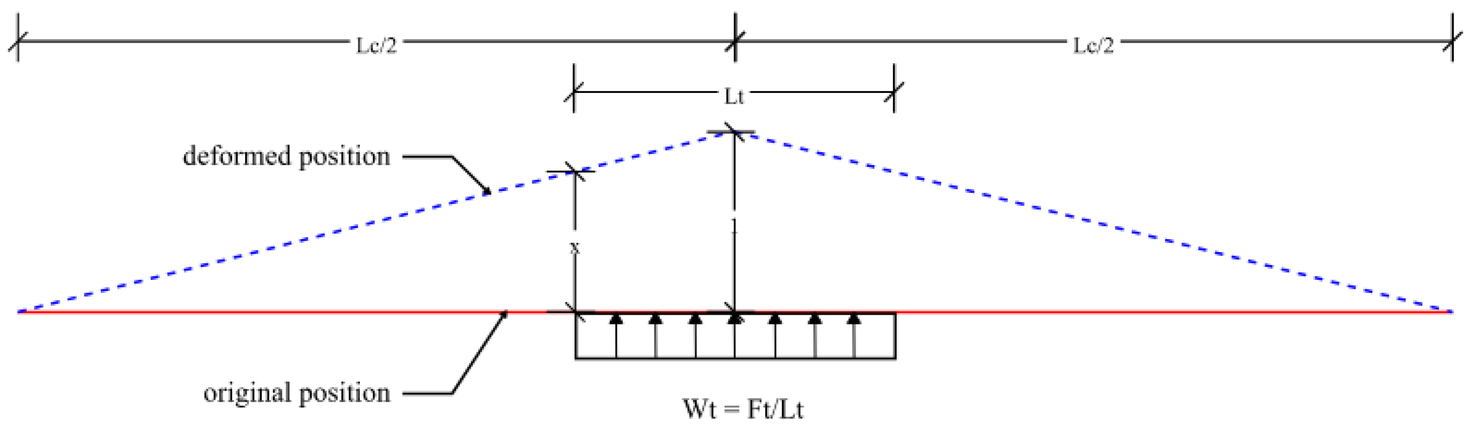 Infrastructures 10 00081 g006