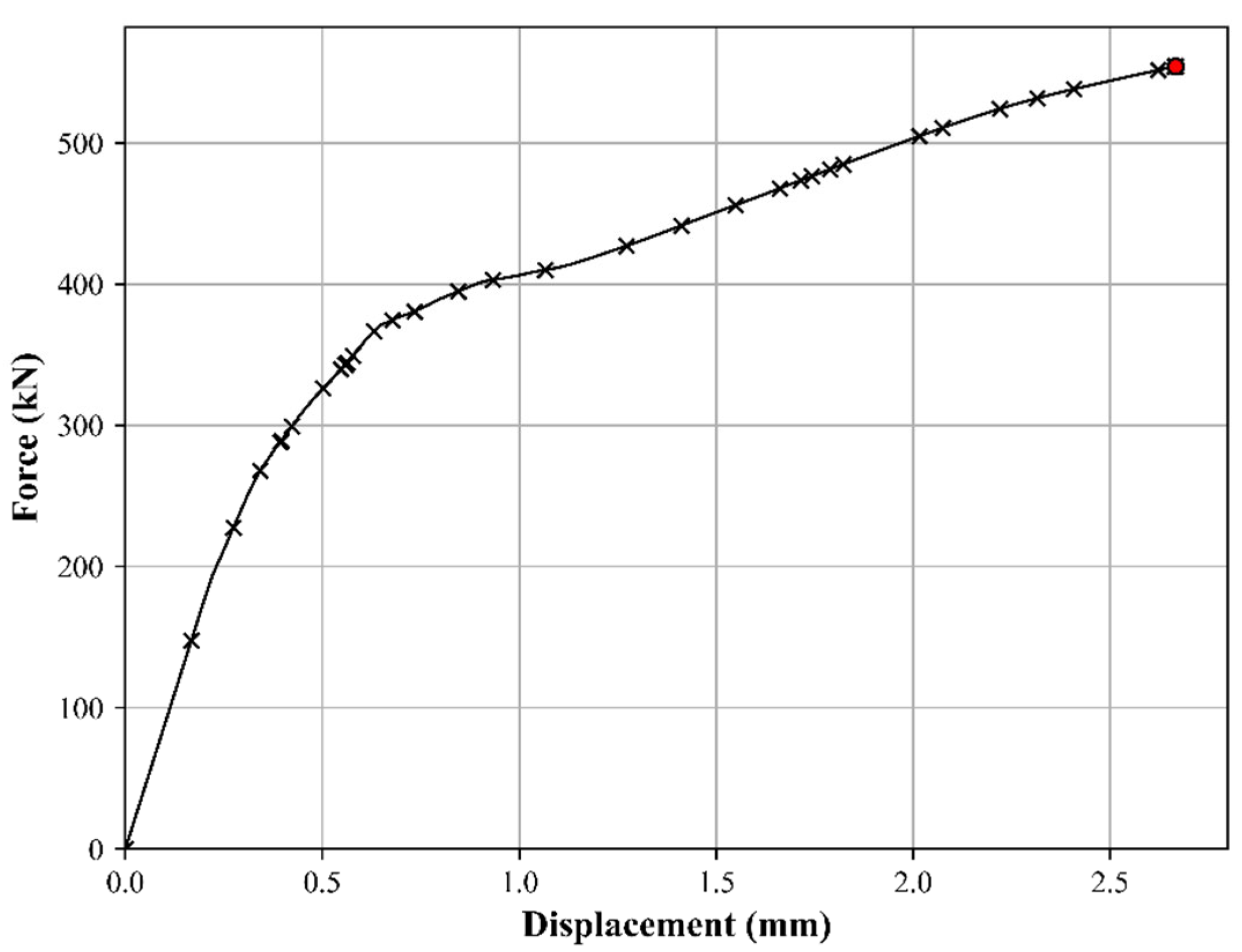 Infrastructures 10 00081 g016