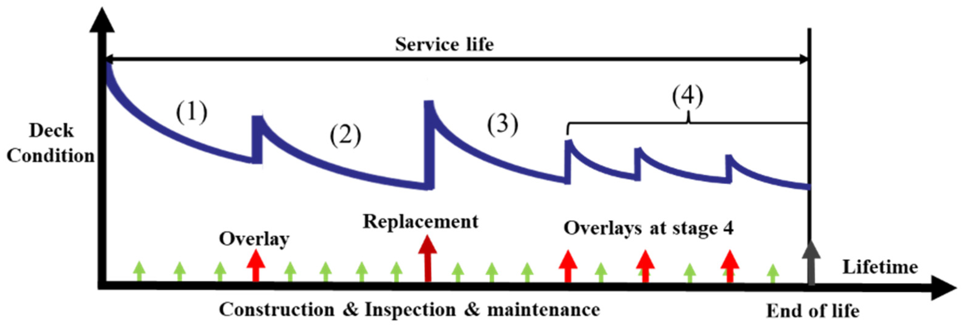 Infrastructures 10 00087 g004