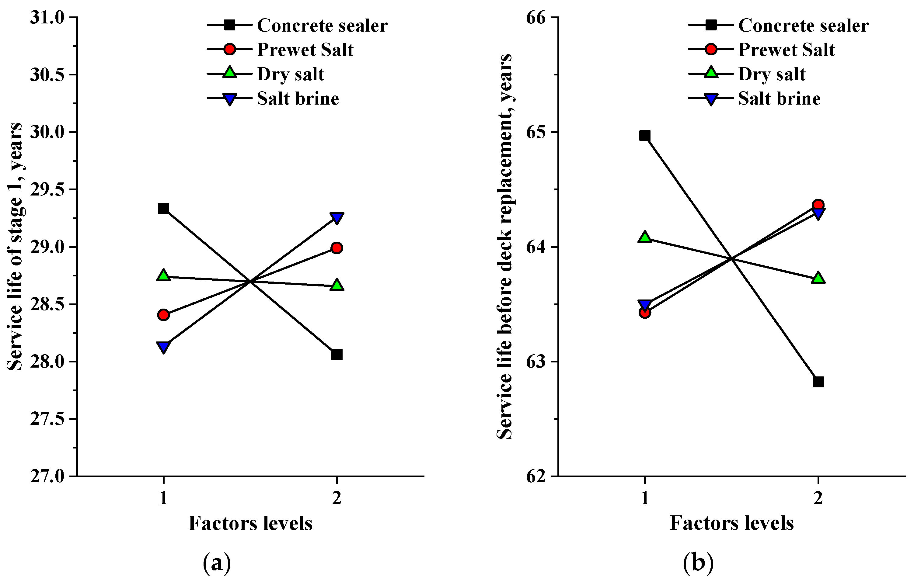 Infrastructures 10 00087 g009a