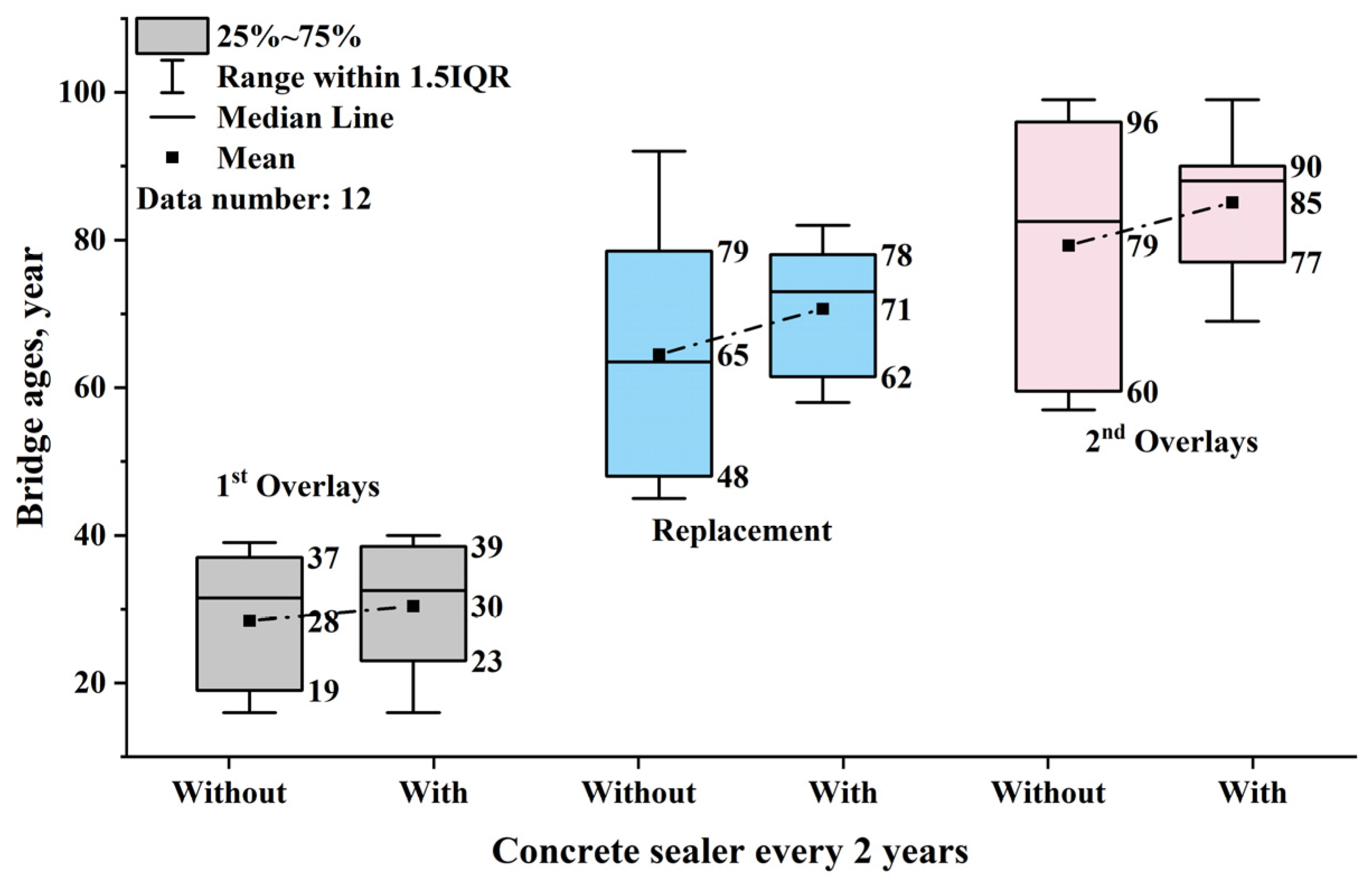 Infrastructures 10 00087 g010