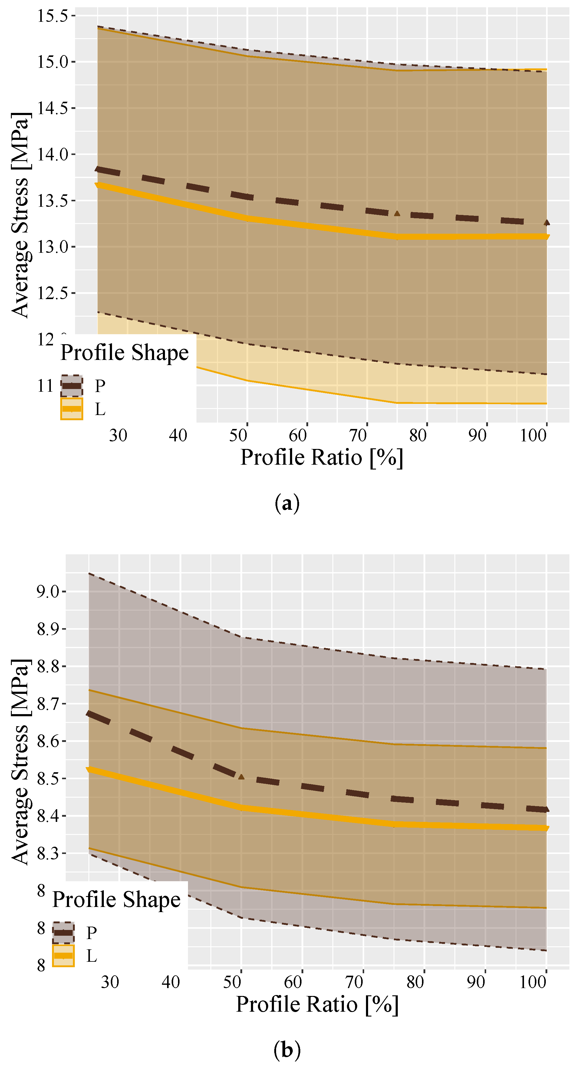Infrastructures 10 00092 g013