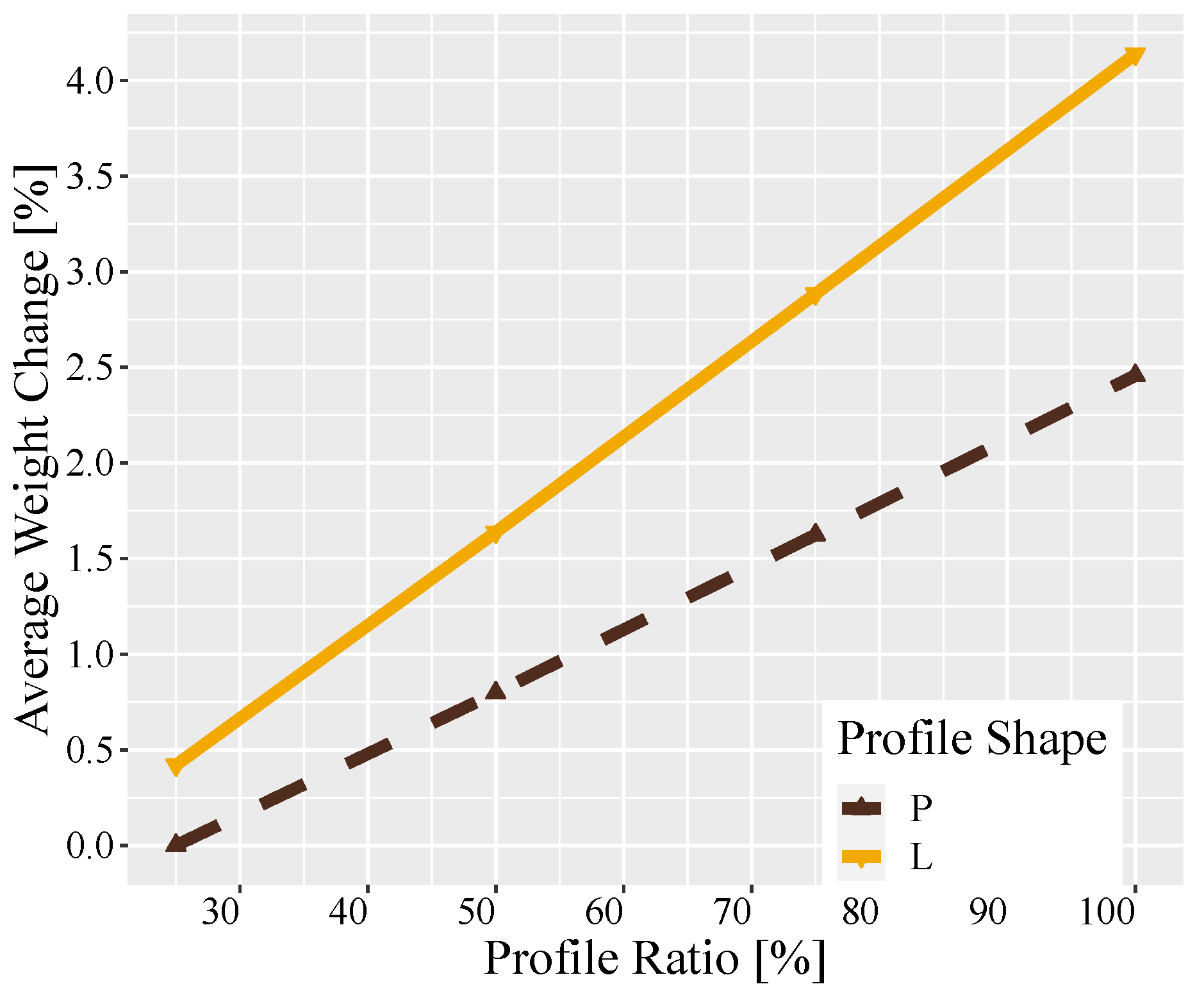 Infrastructures 10 00092 g015