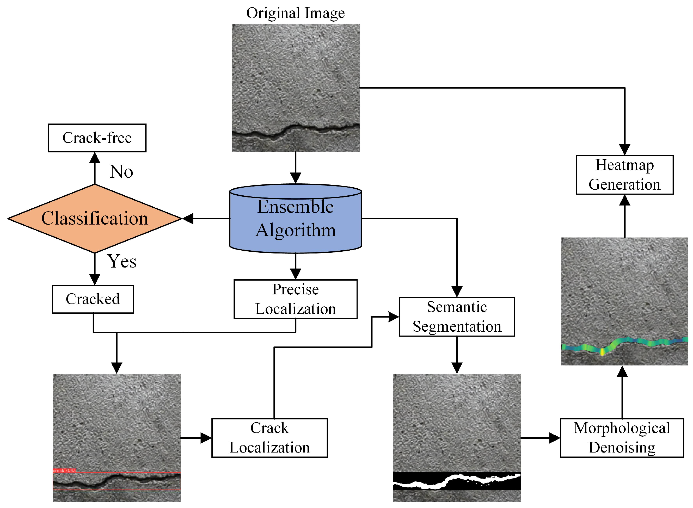 Infrastructures 10 00102 g006