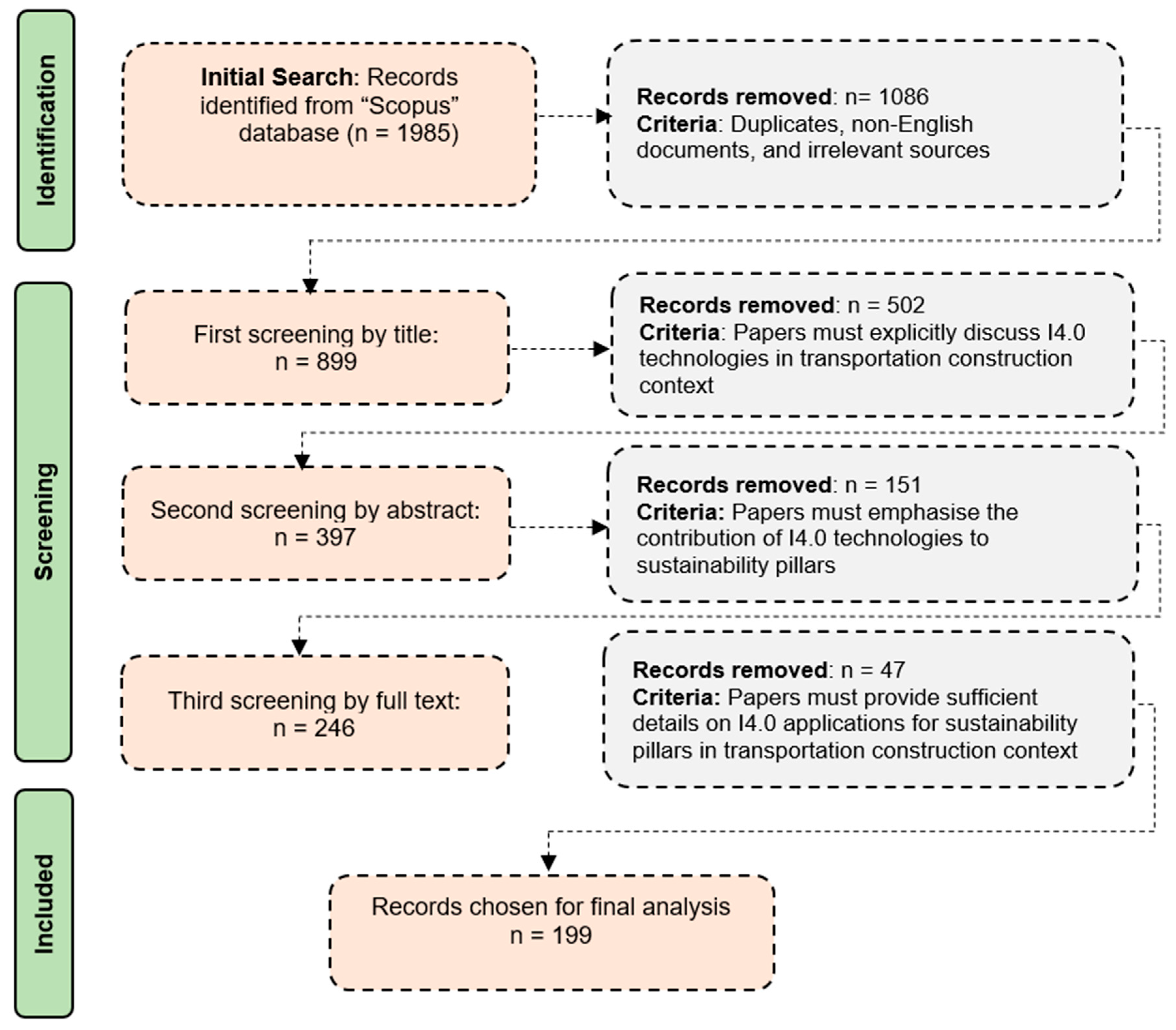 Infrastructures 10 00104 g001