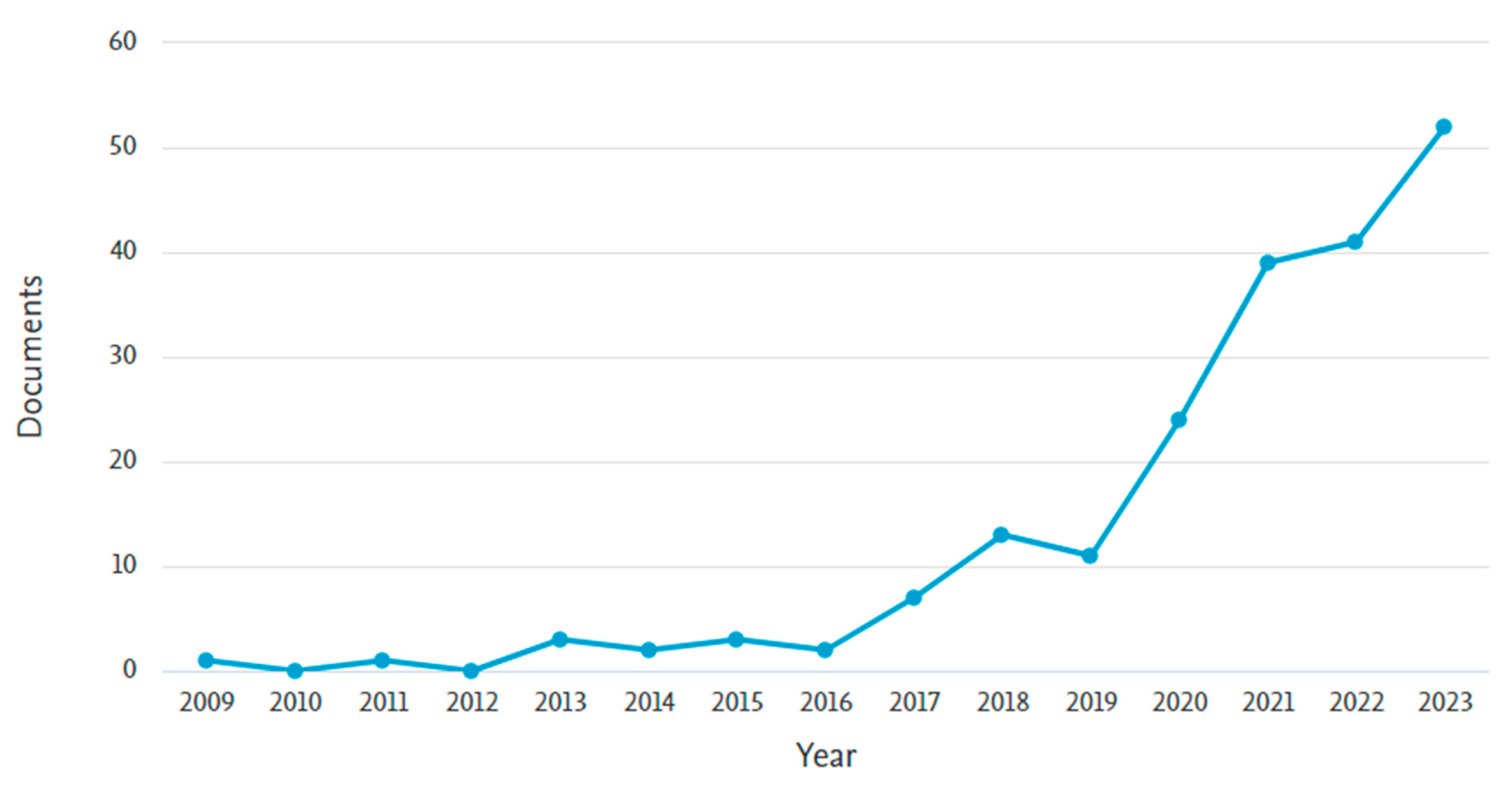 Infrastructures 10 00104 g002